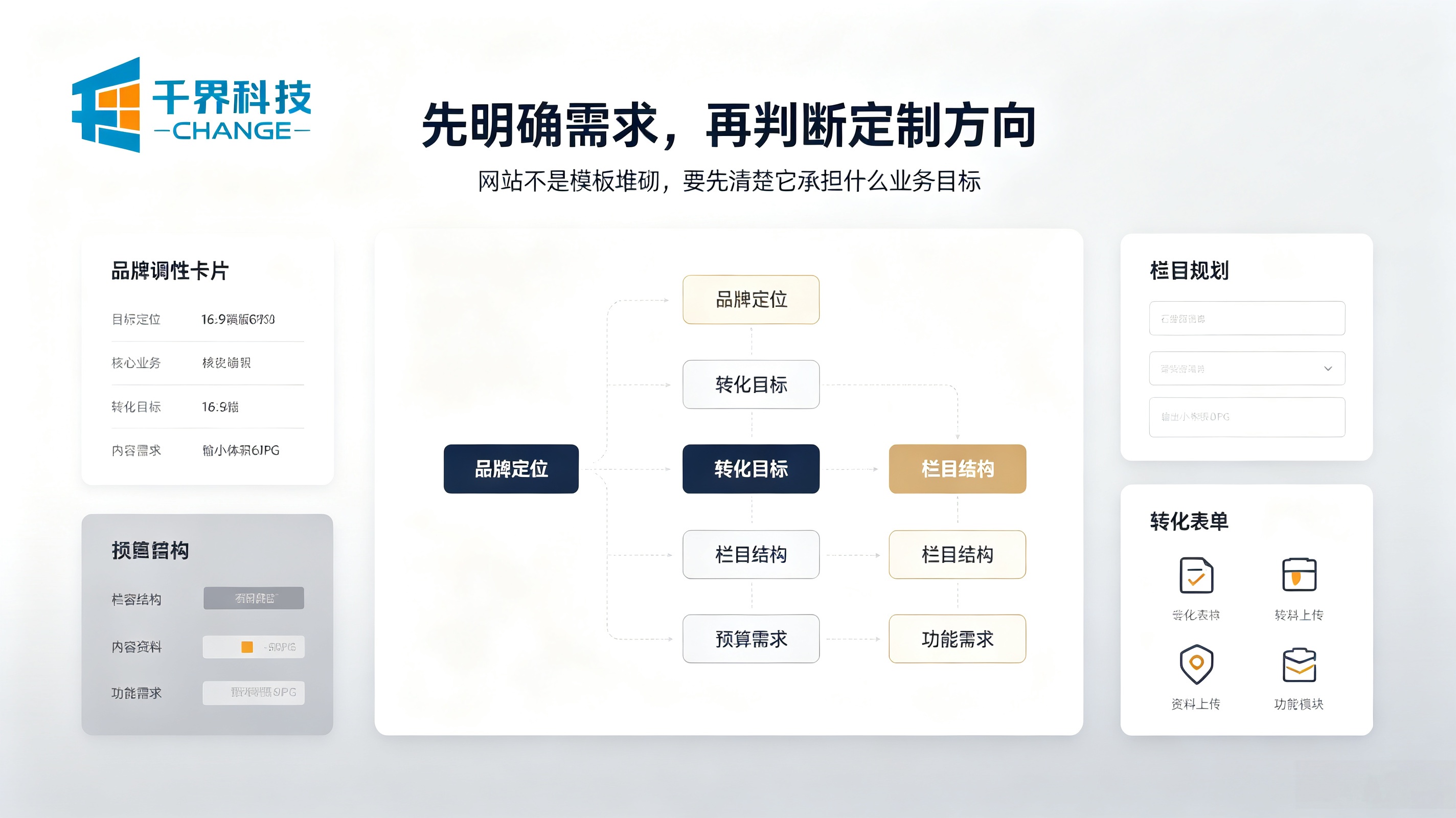 网站合作前先确认需求