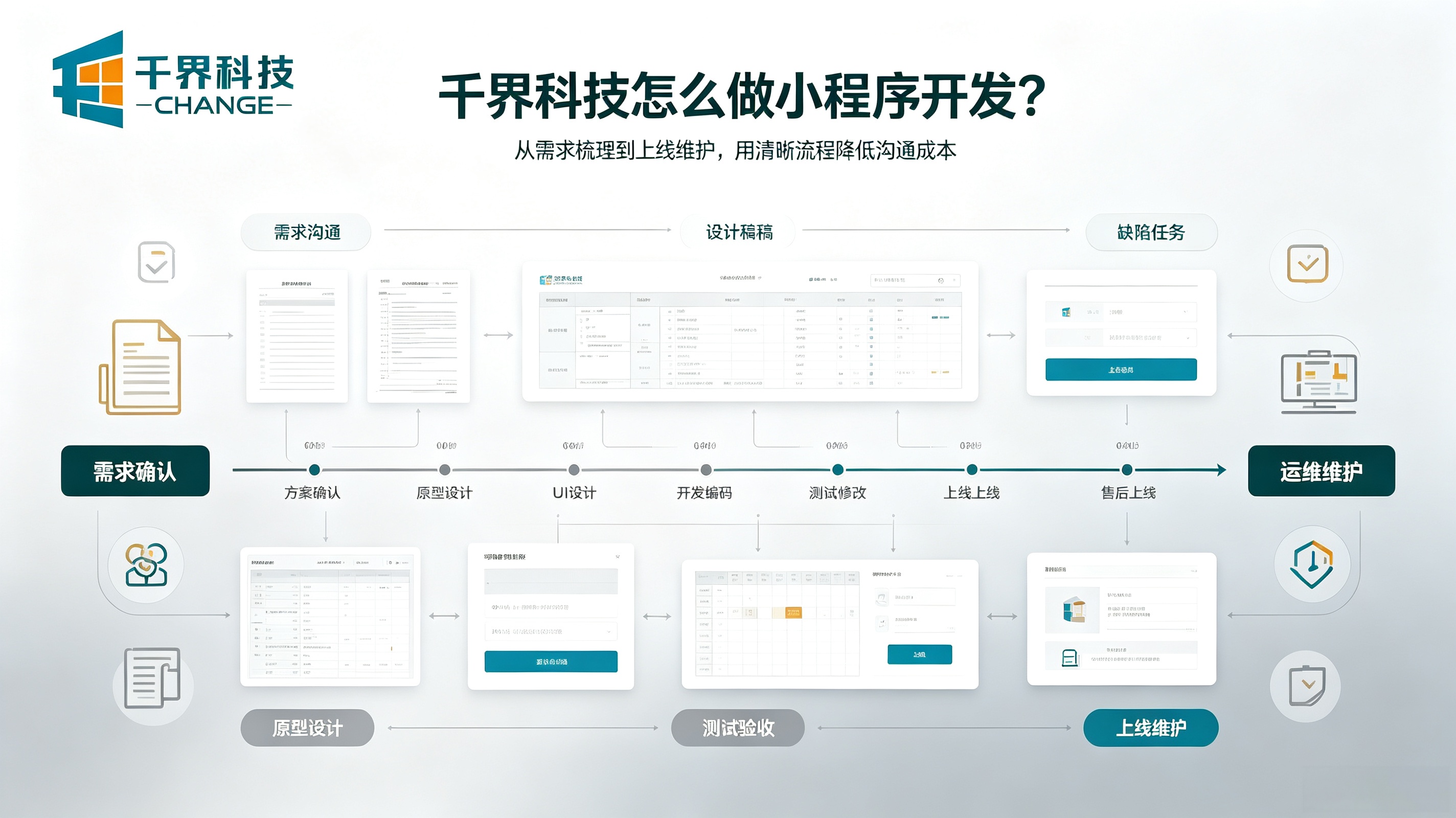 千界科技怎么做小程序开发？