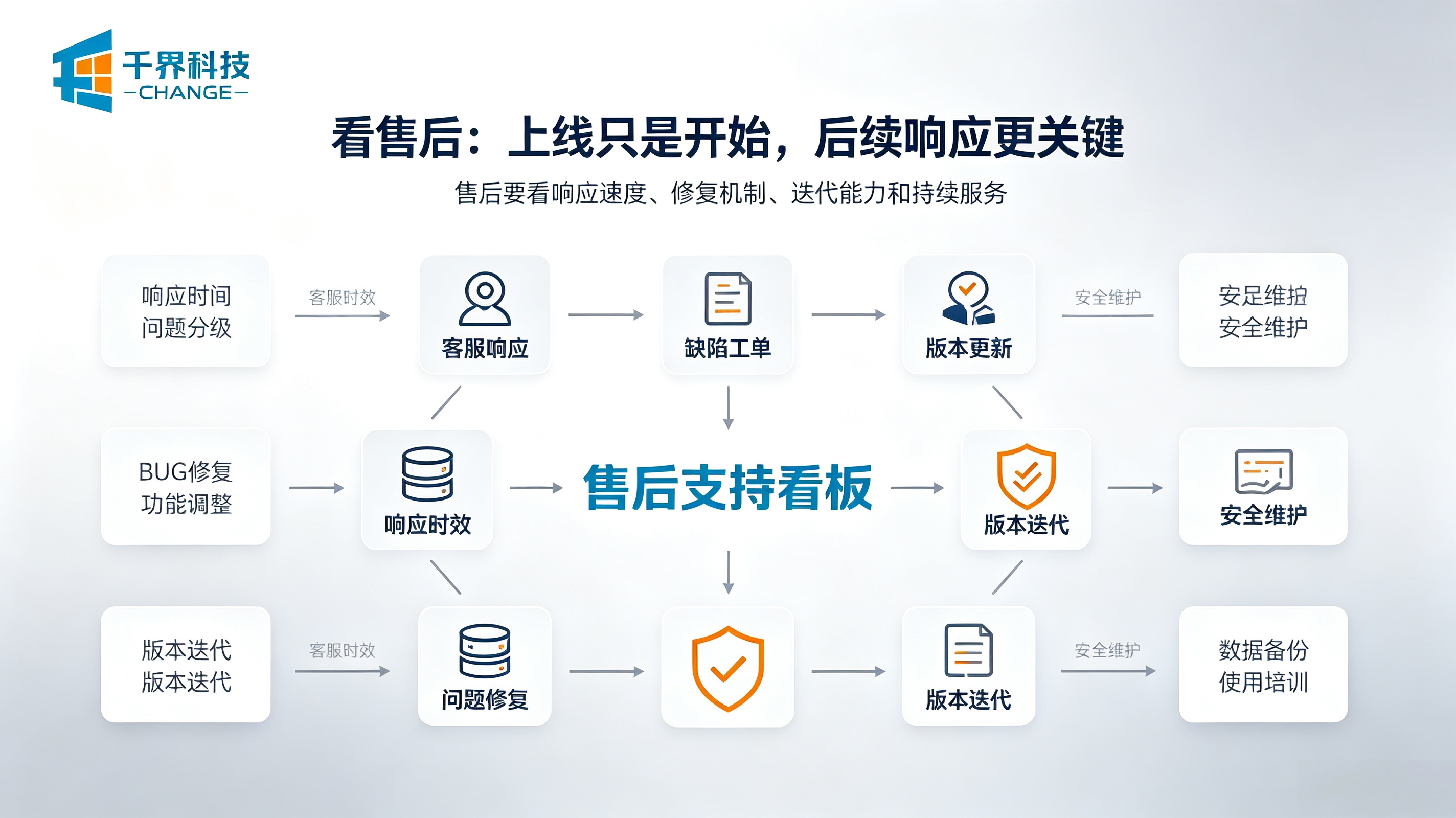 合肥做小程序再看售后