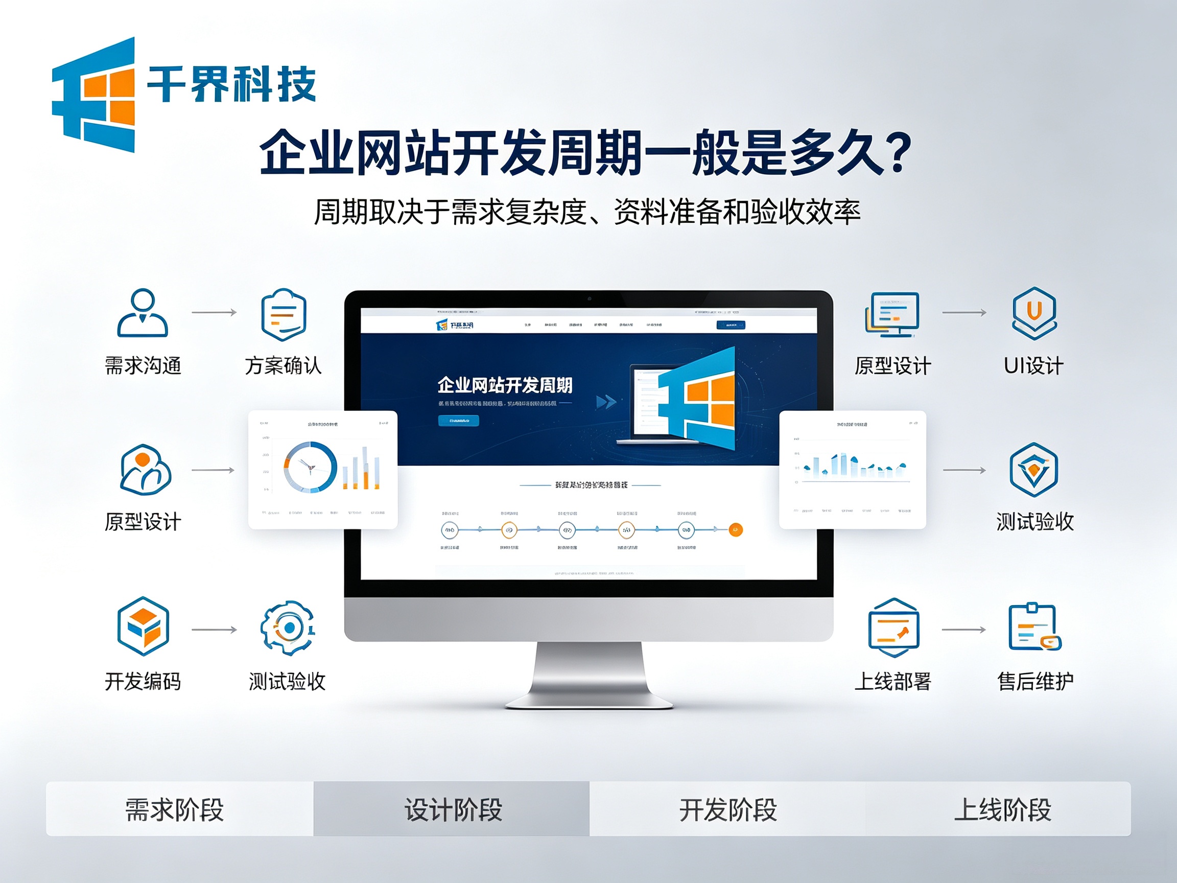 企业做网站，开发周期一般多久？解开时间预估的疑惑
