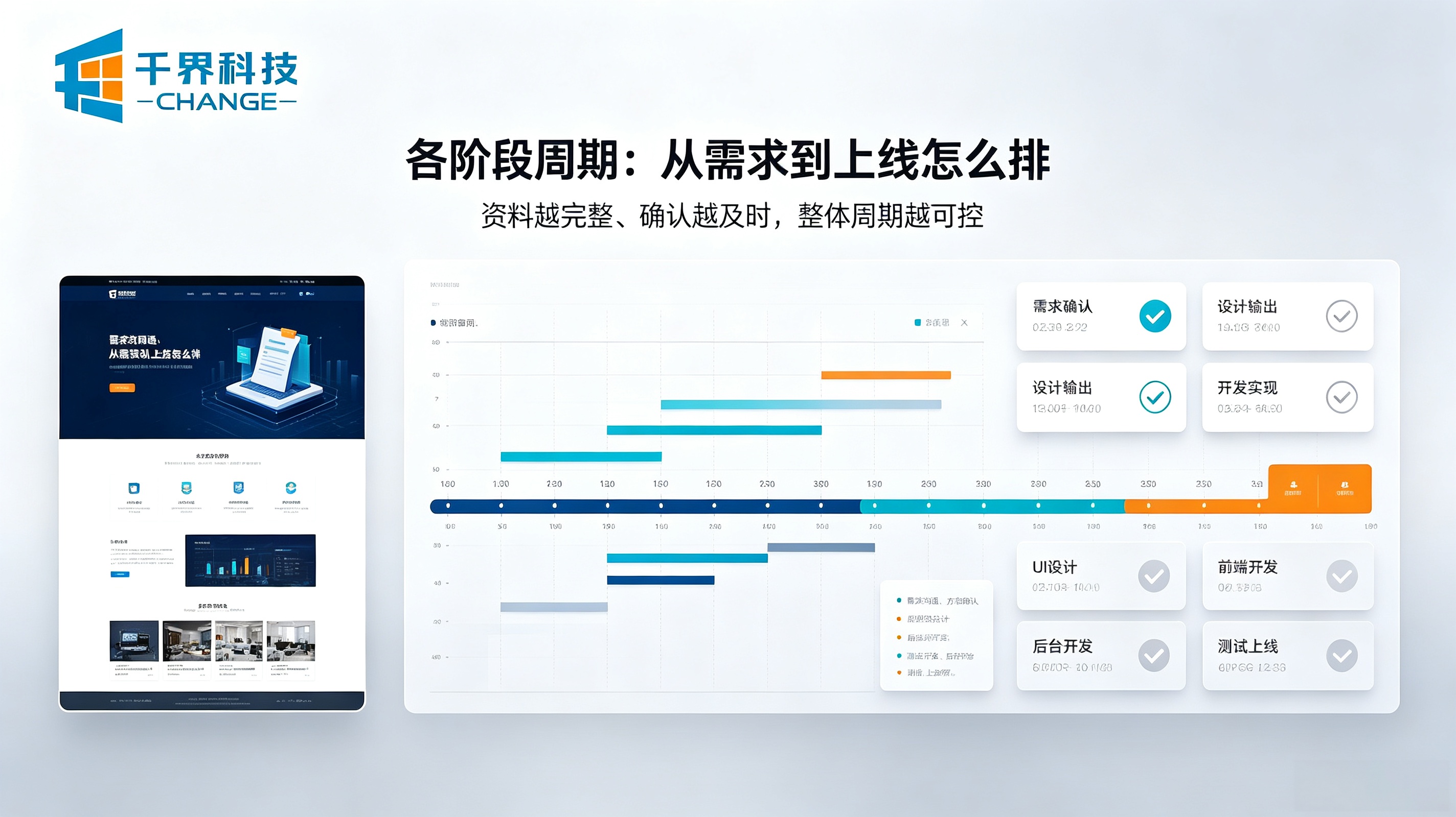 网站建设的各阶段周期明细