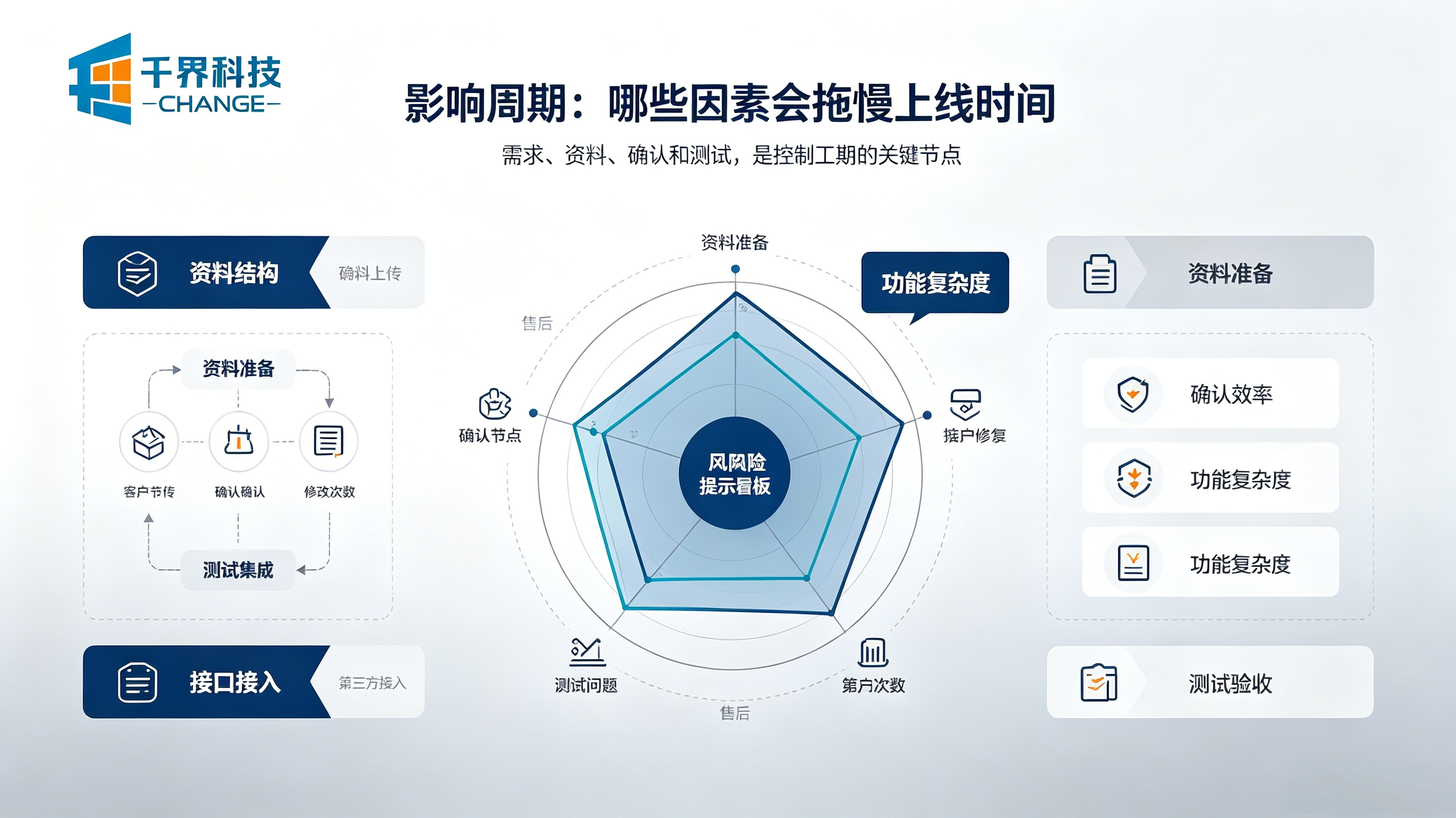 影响网站建设周期的因素