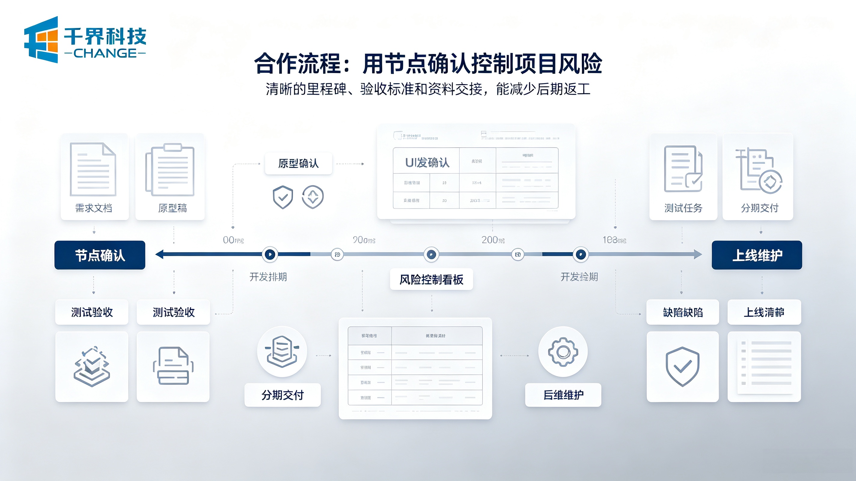 合肥APP开发服务流程
