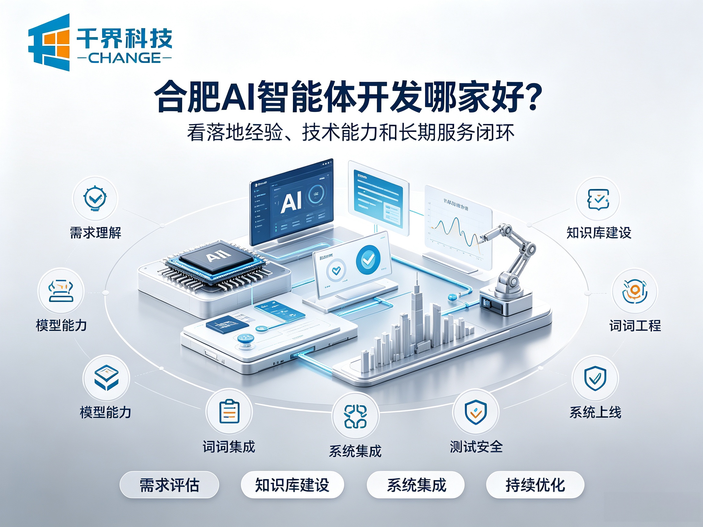 合肥 AI 智能体开发哪家好？2026 服务商选型评判标准