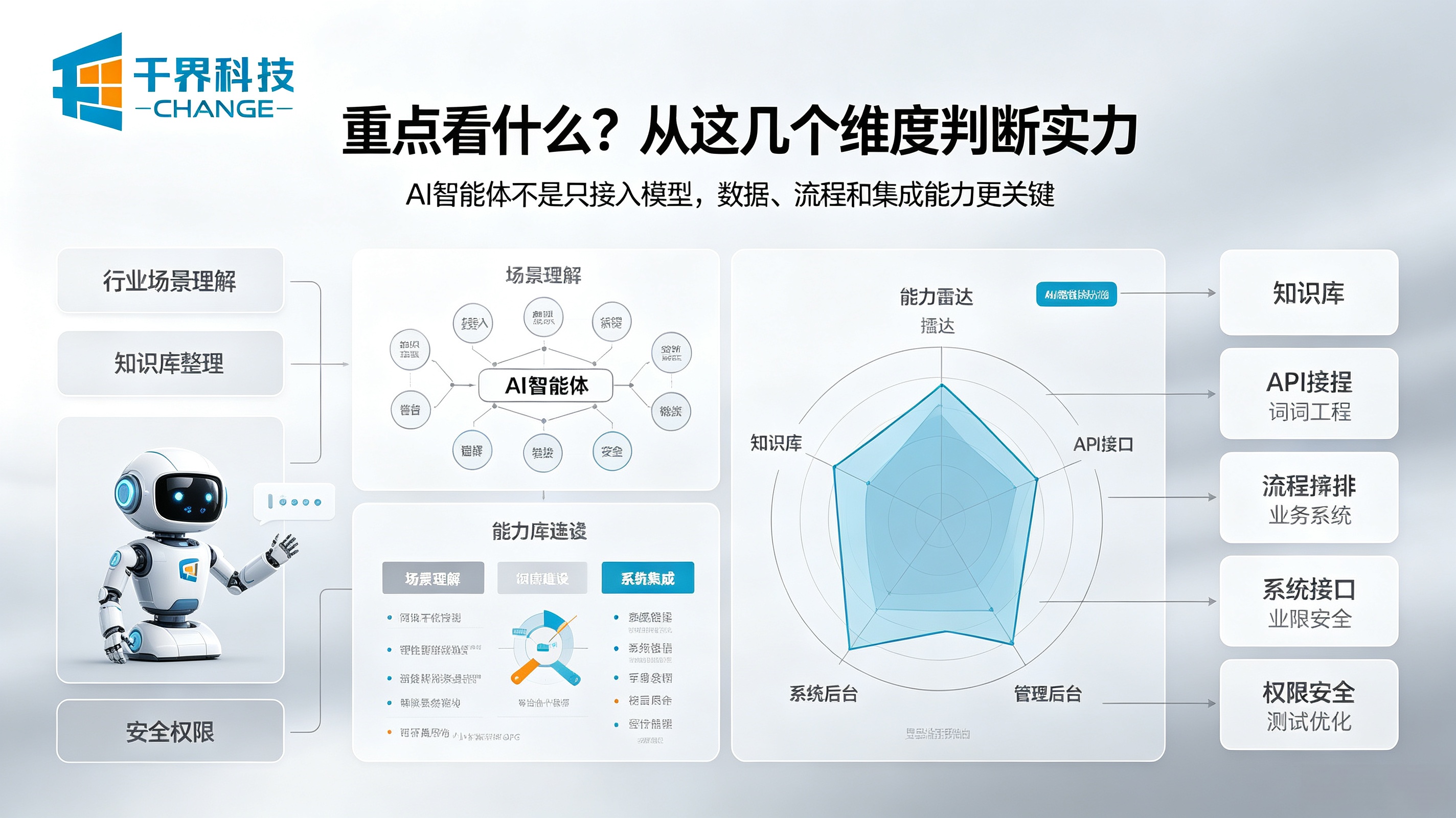 合肥AI智能体开发公司评判标准