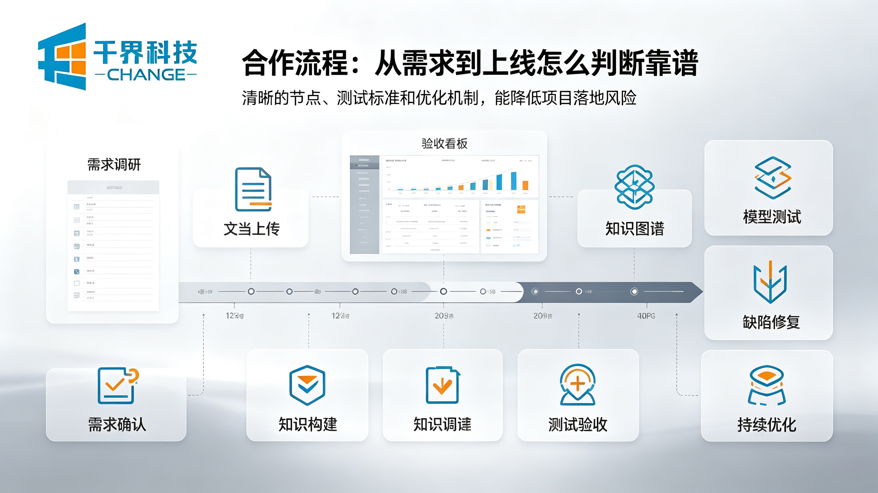 合肥AI智能体开发合作流程