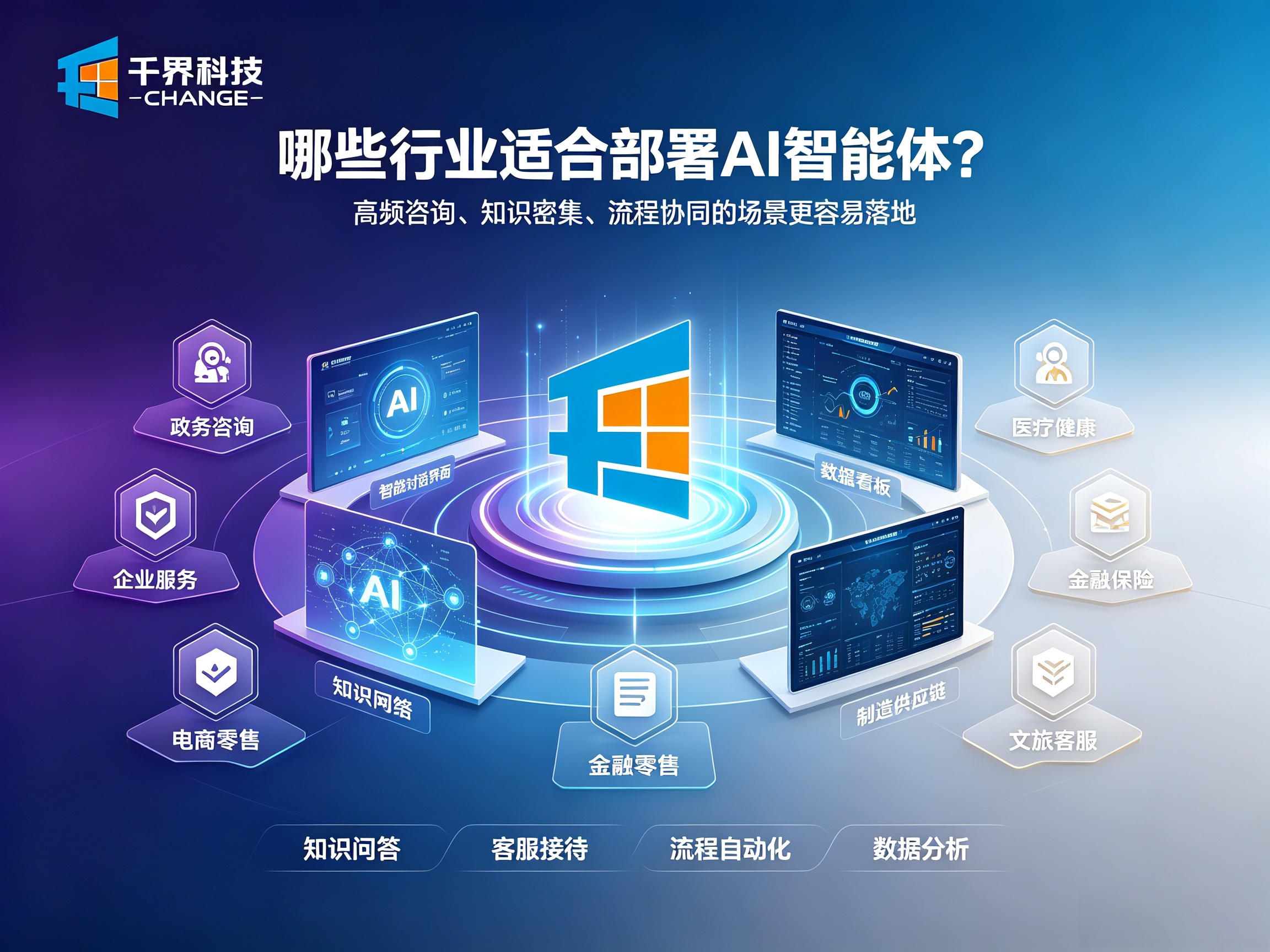 哪些行业适合部署 AI 智能体？真实落地价值分析