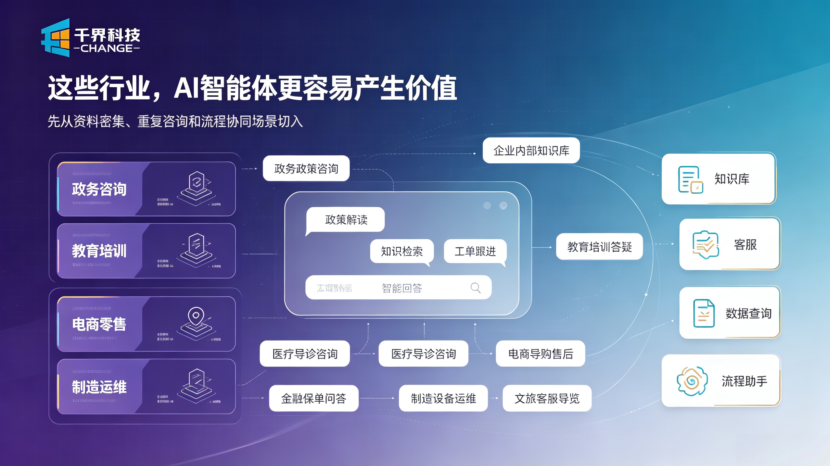 AI智能体是否合适落地的判断标准