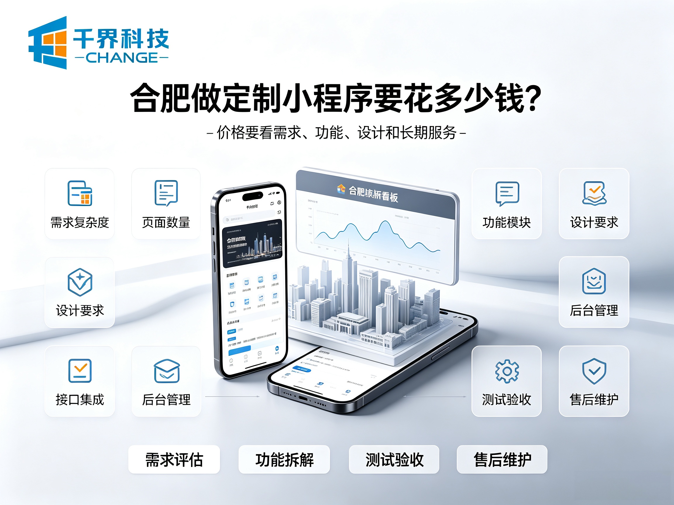 合肥做定制小程序要花多少钱？各项成本明细梳理