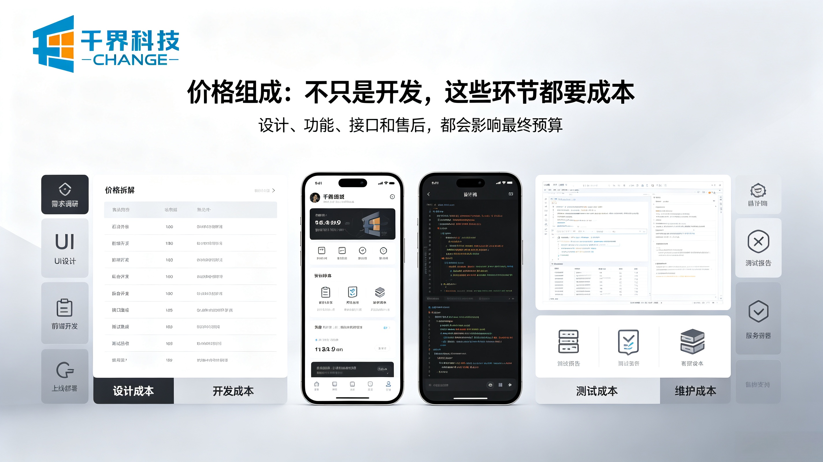 小程序定制开发报价组成部分