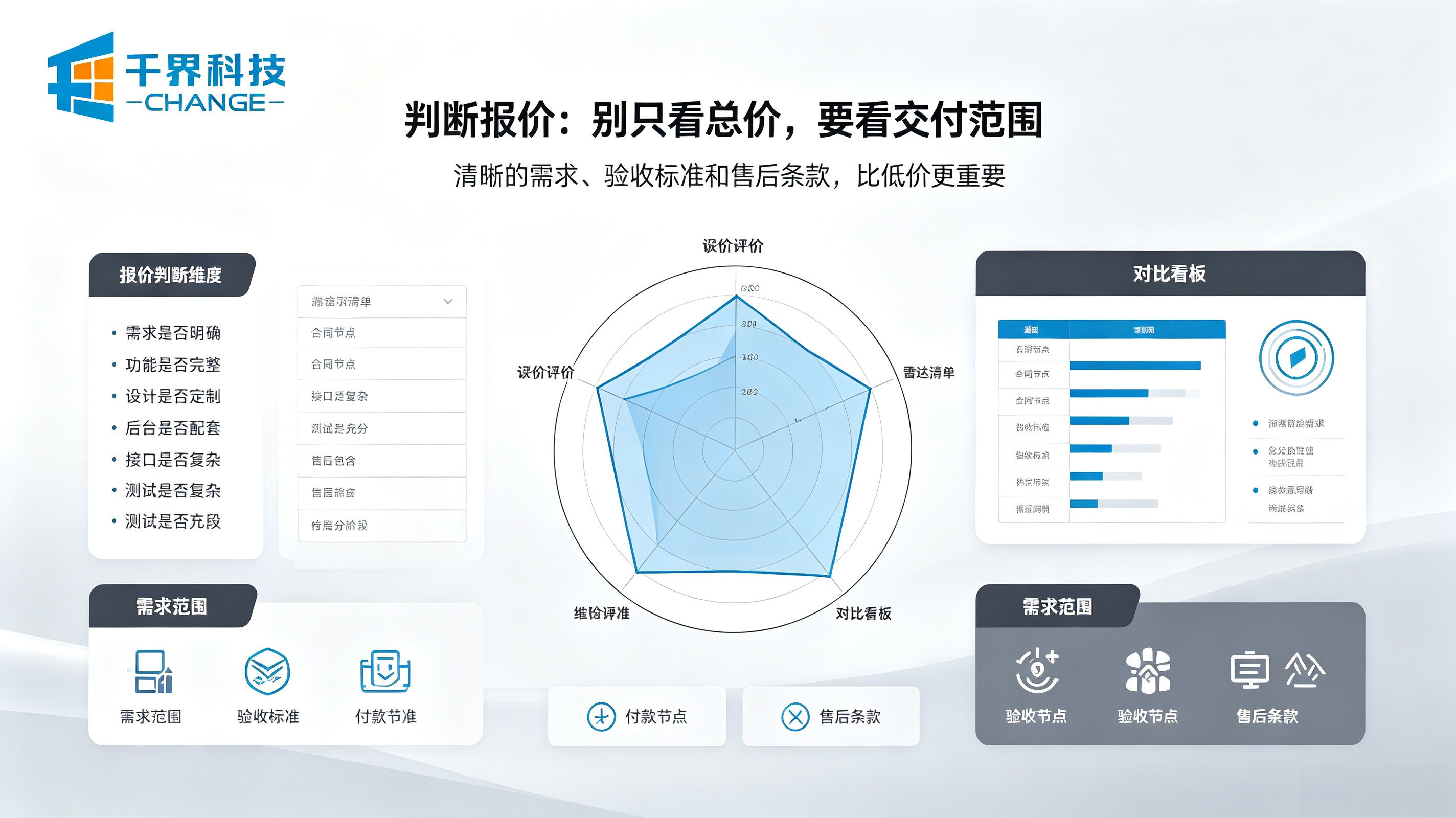 判断小程序定制开发的多重维度