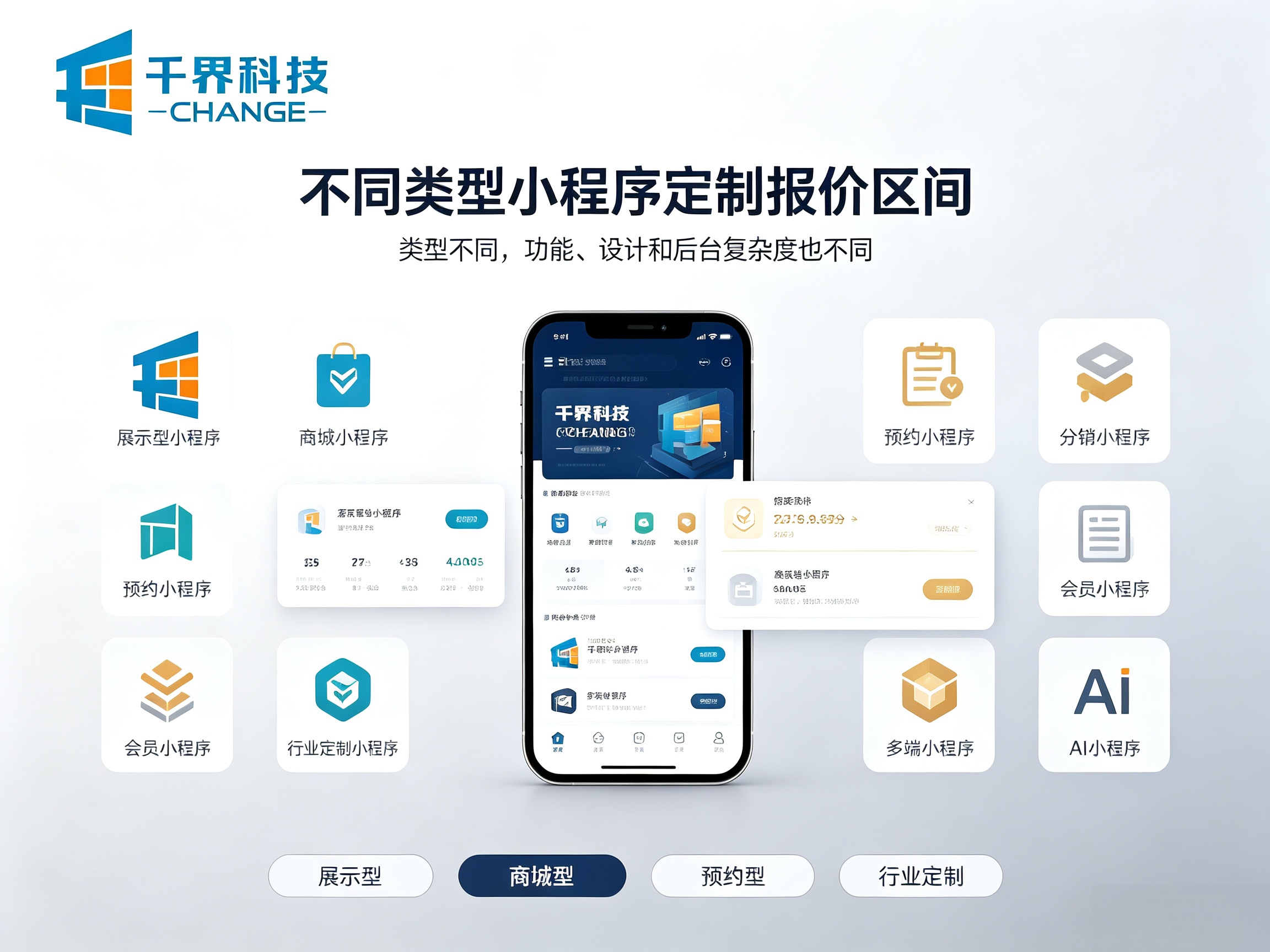 合肥不同类型小程序定制报价区间，企业预算规划指南