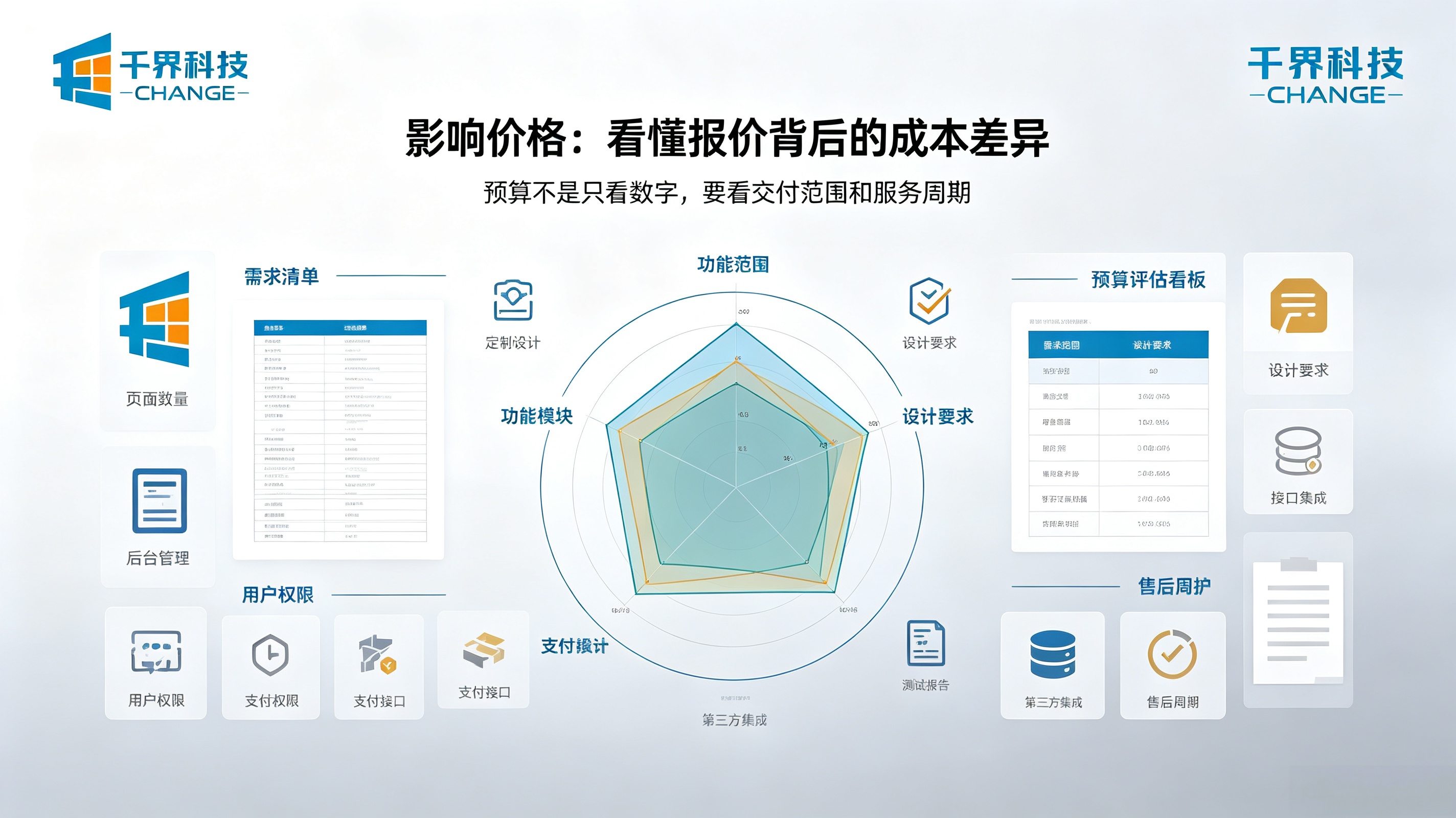 影响小程序定制开发费用的因素