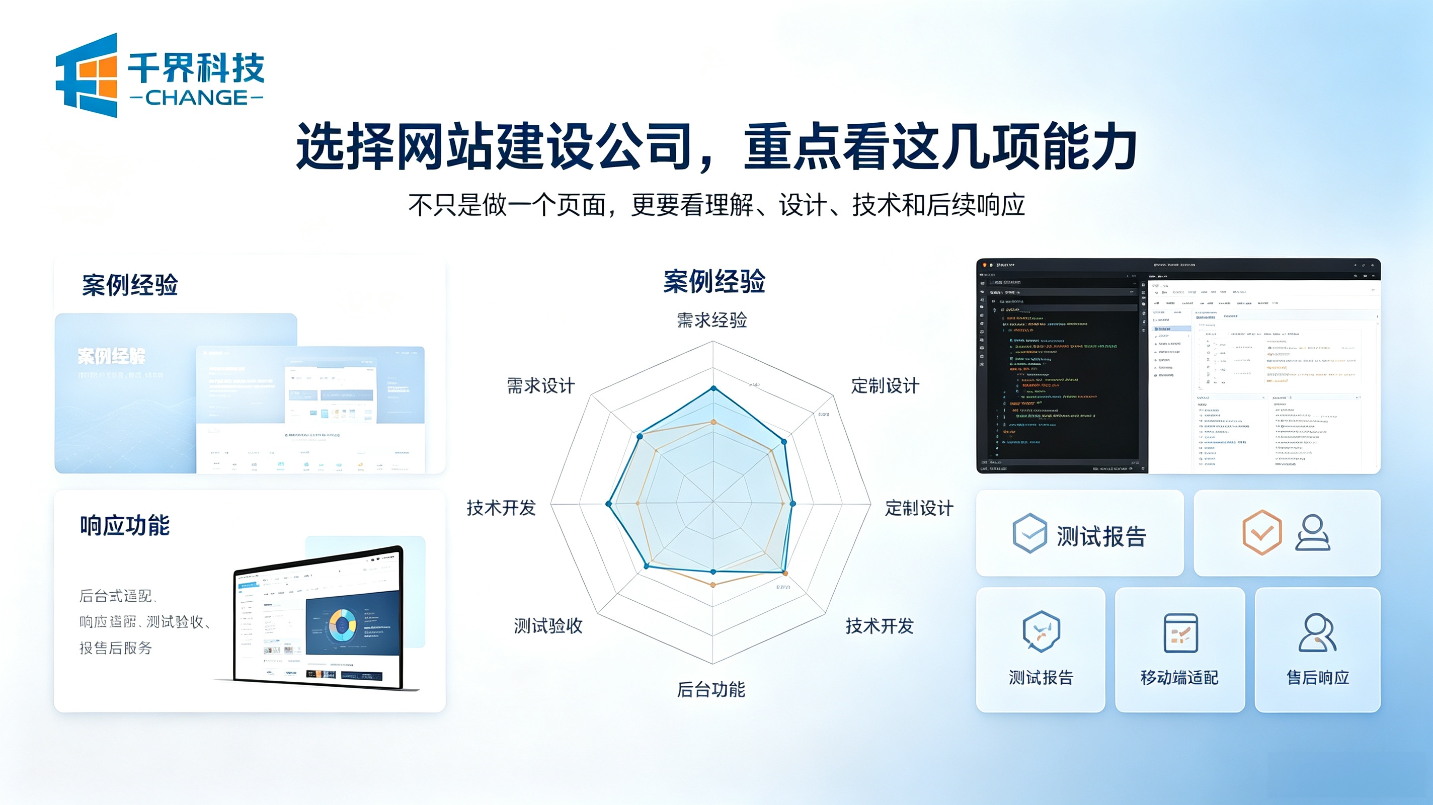 网站建设公司的能力筛选