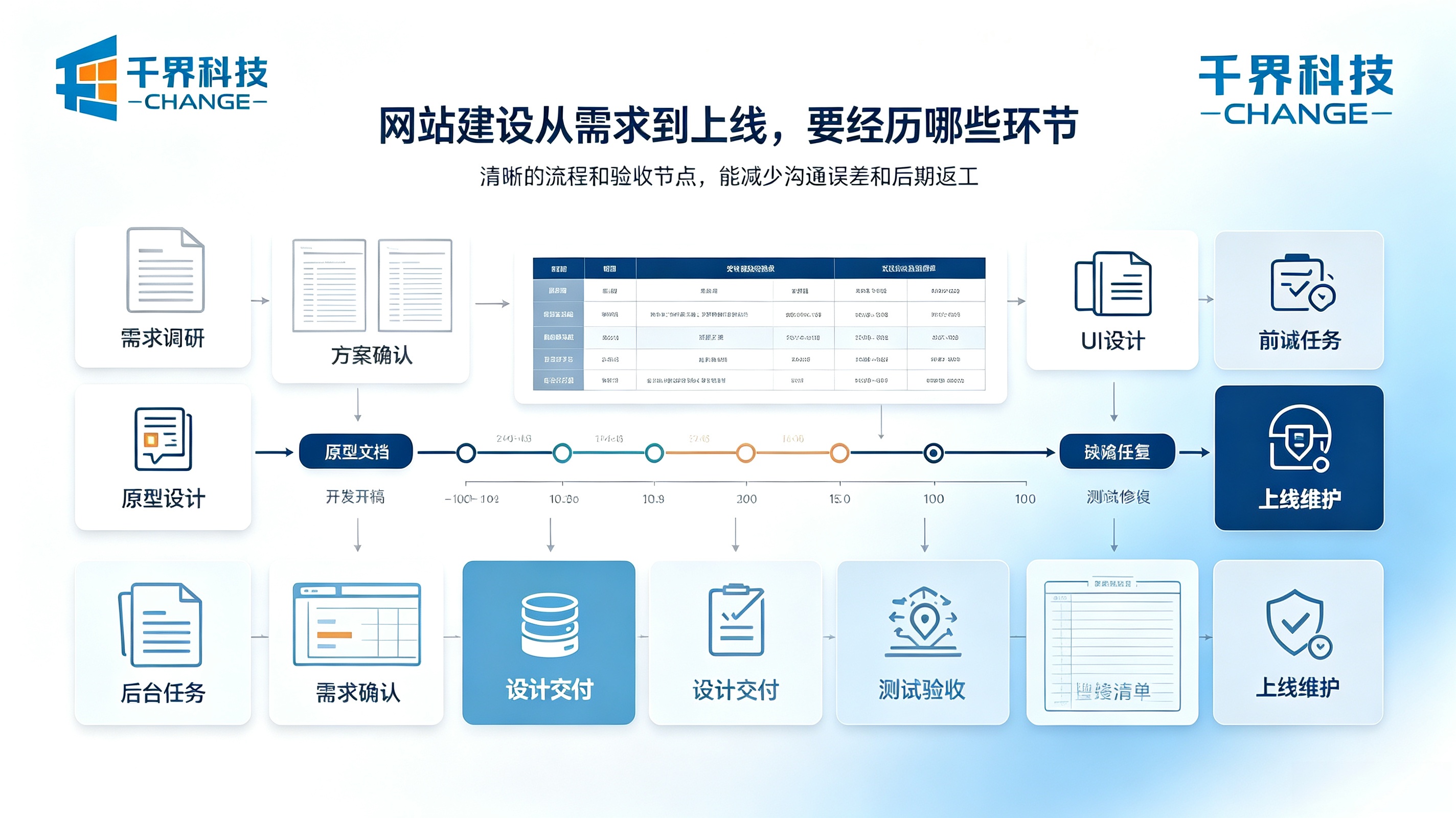 网站建设上线流程