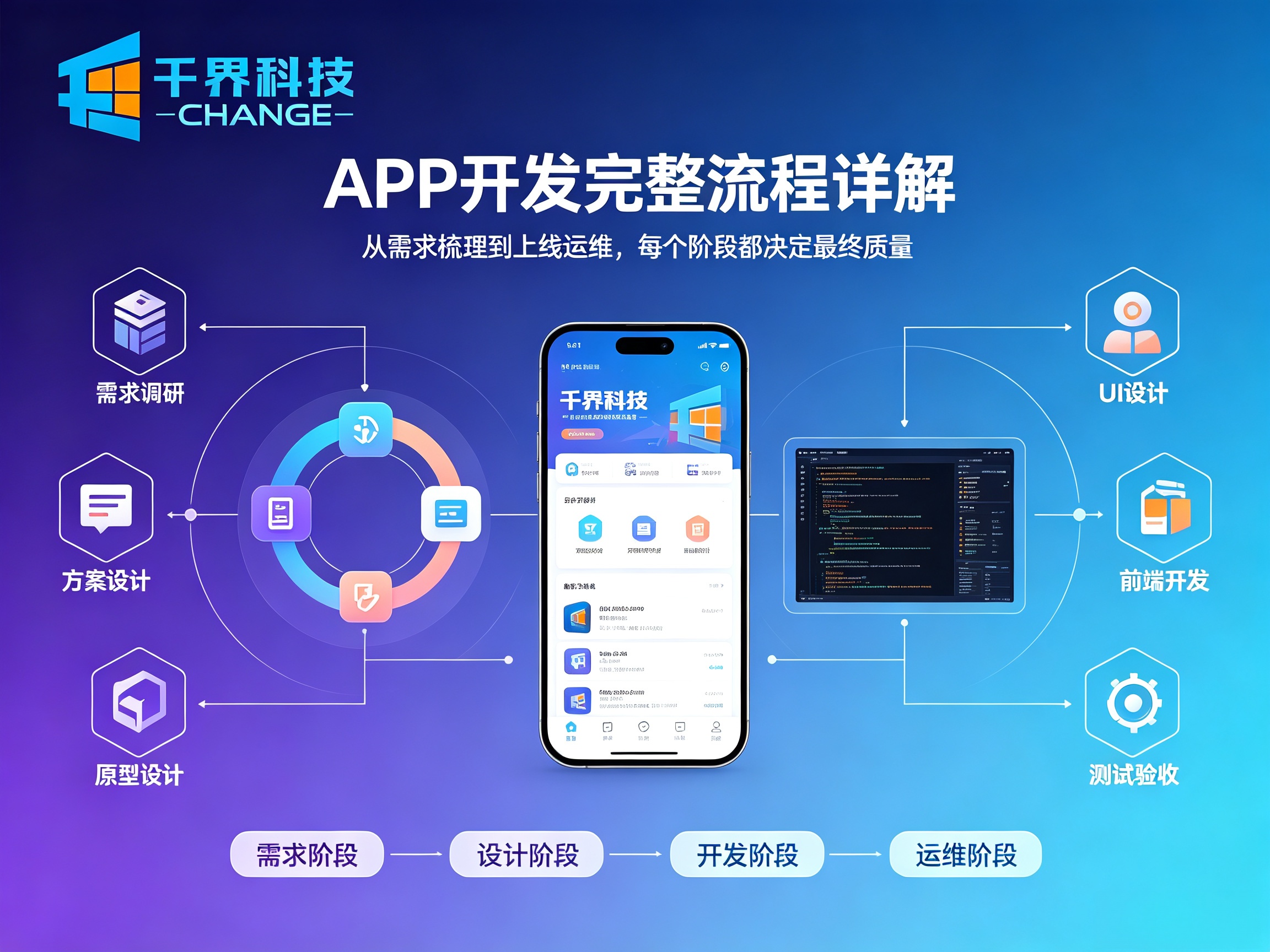 APP 开发完整流程详解：从需求梳理到上线全步骤教程