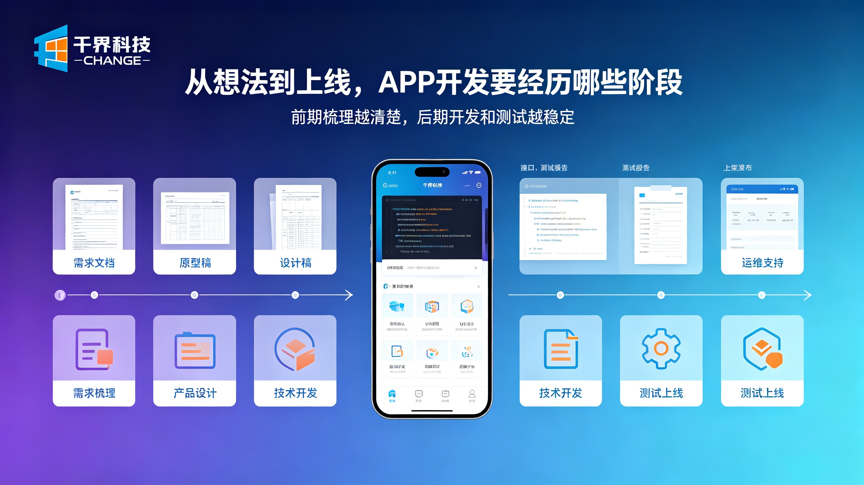 APP开发阶段流程