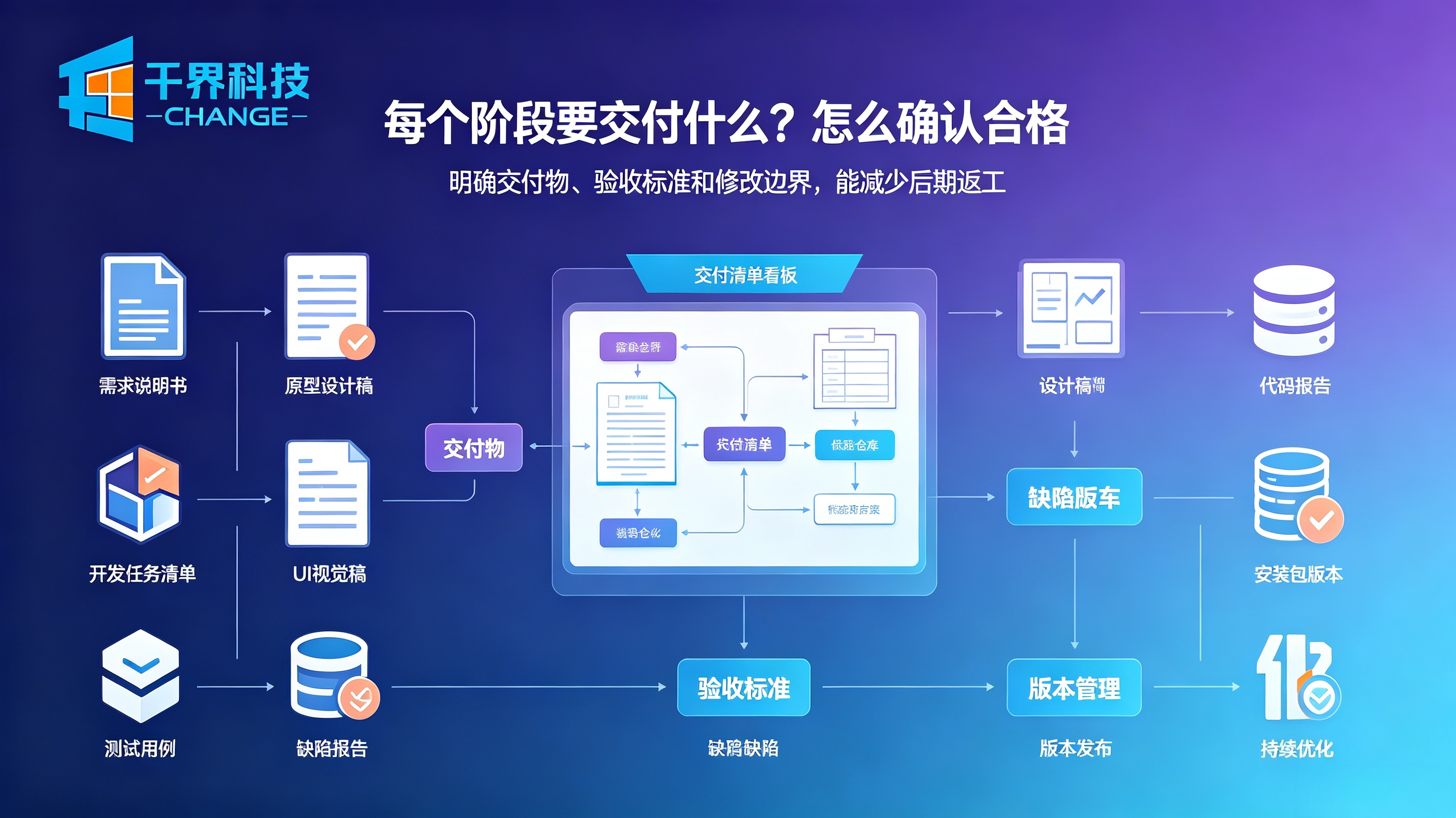 APP开发每个阶段的交付物
