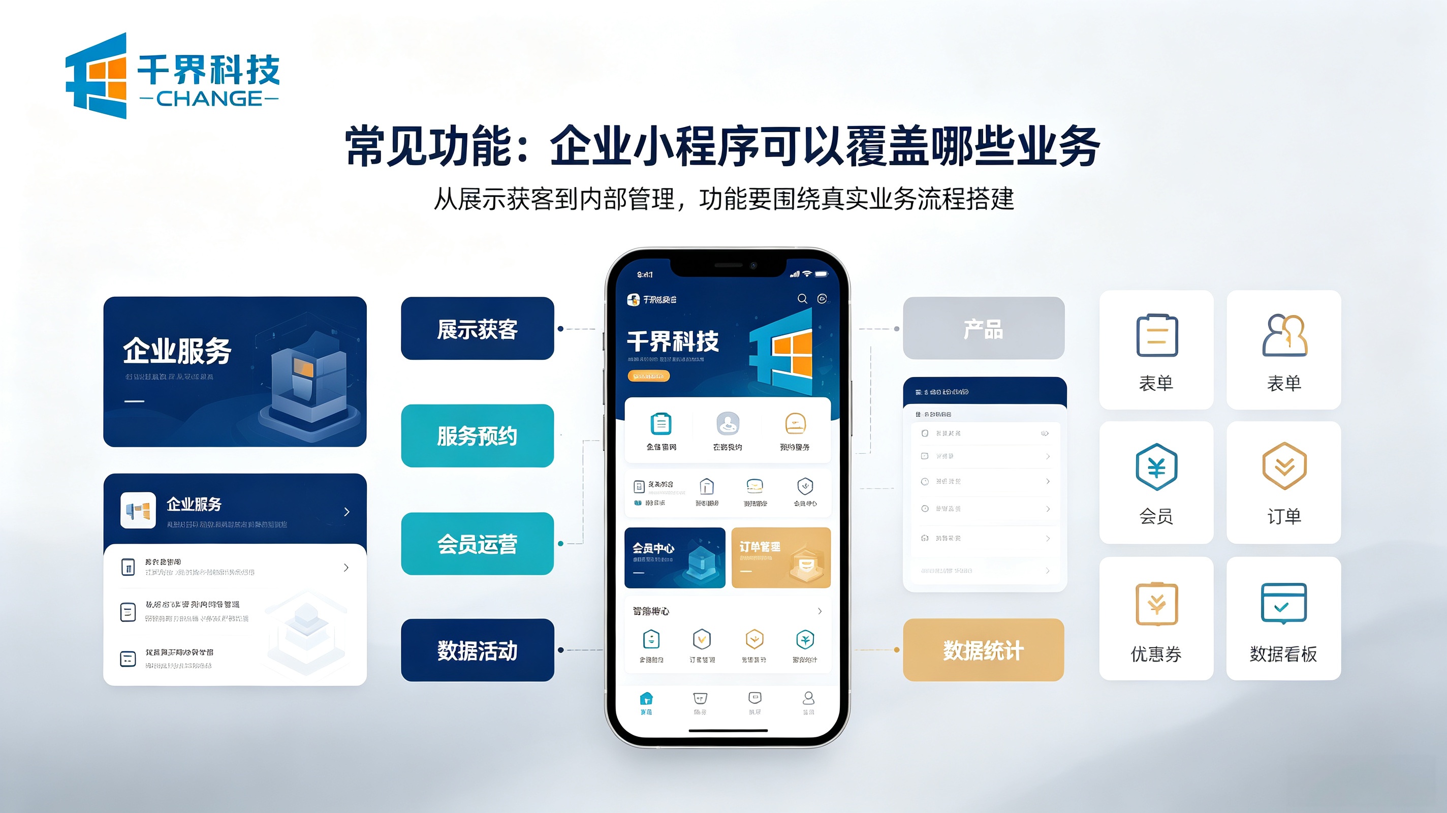企业小程序涉及到的业务范围