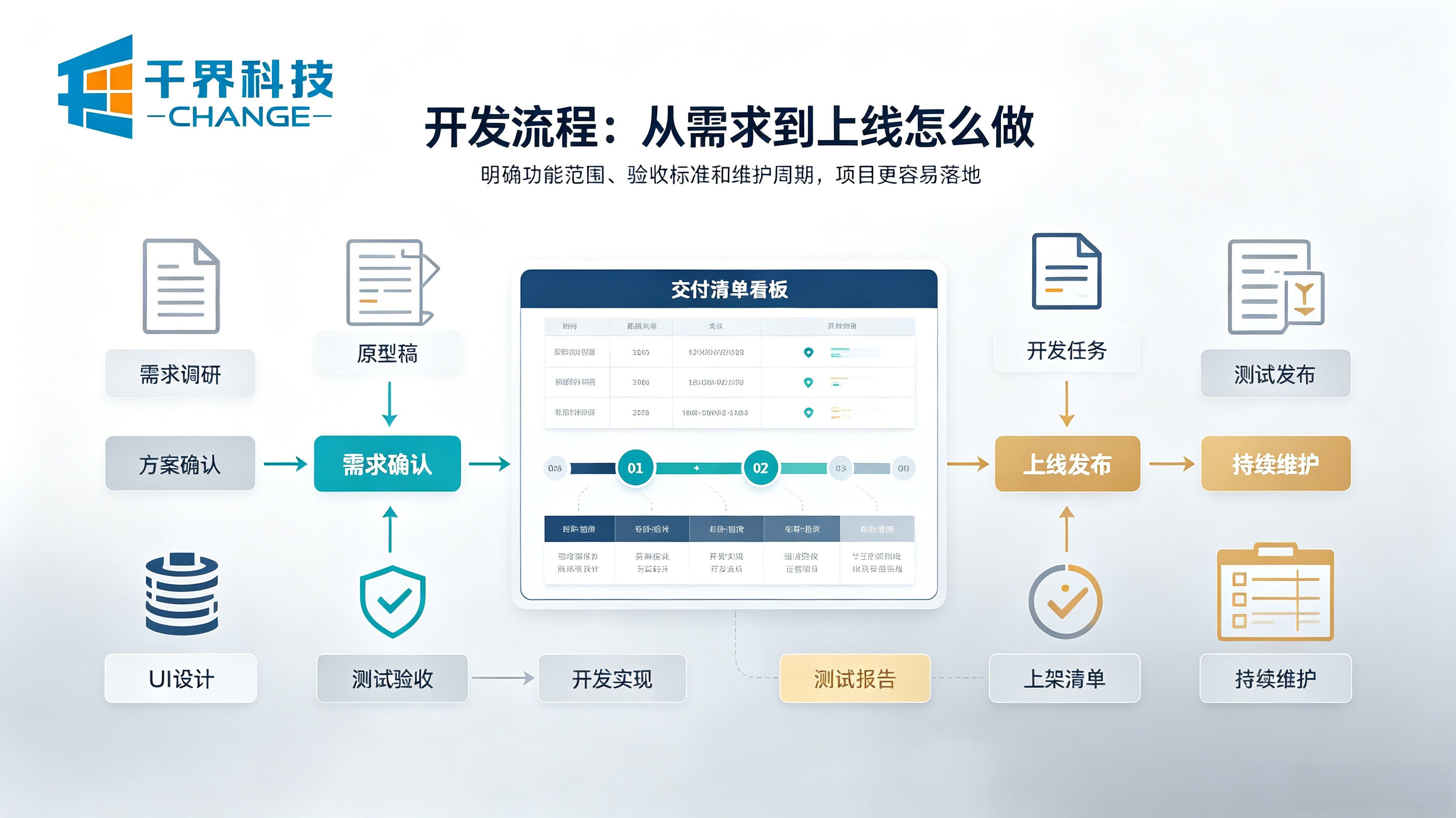 企业小程序开发流程