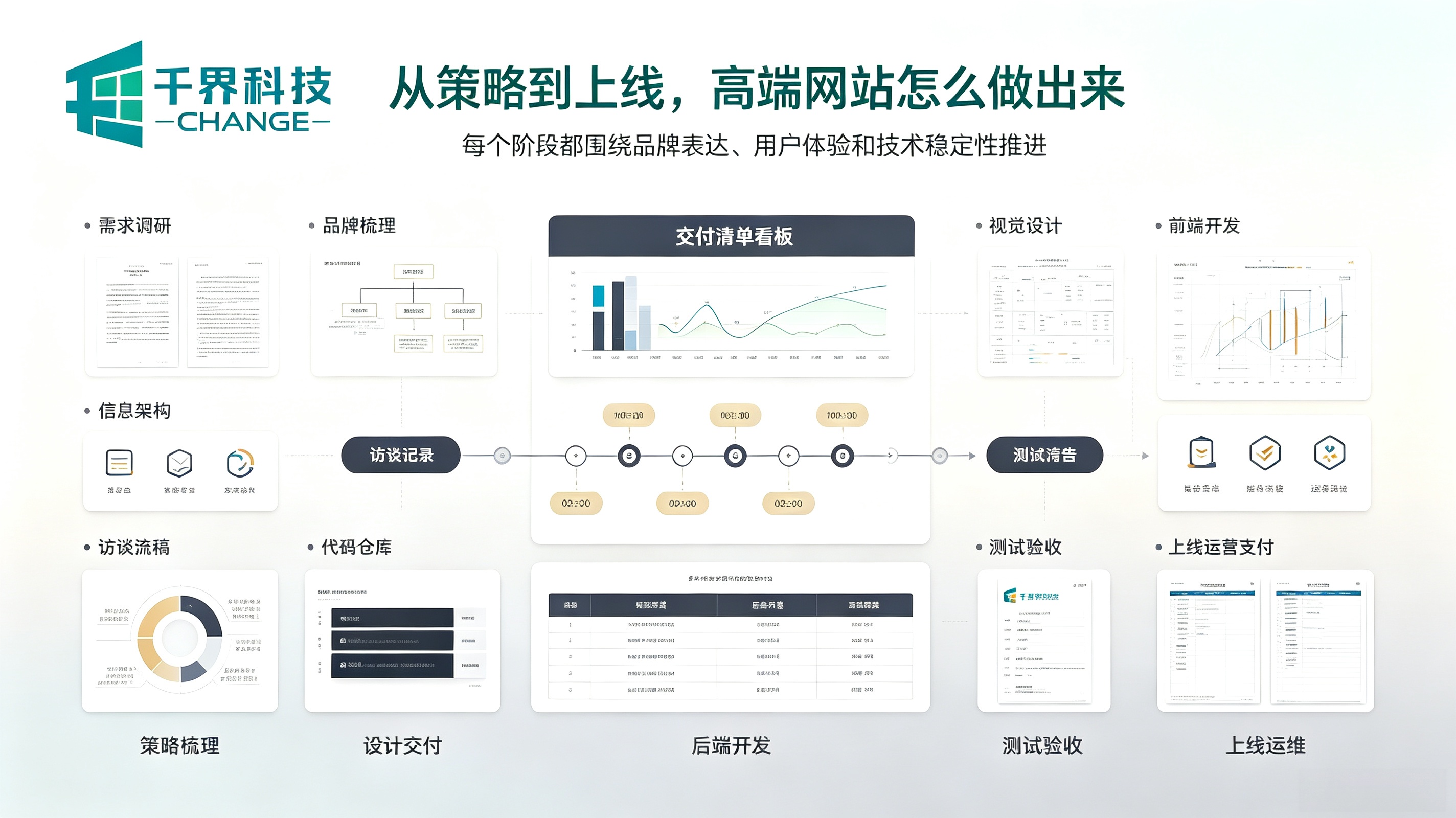 定制网站上线流程