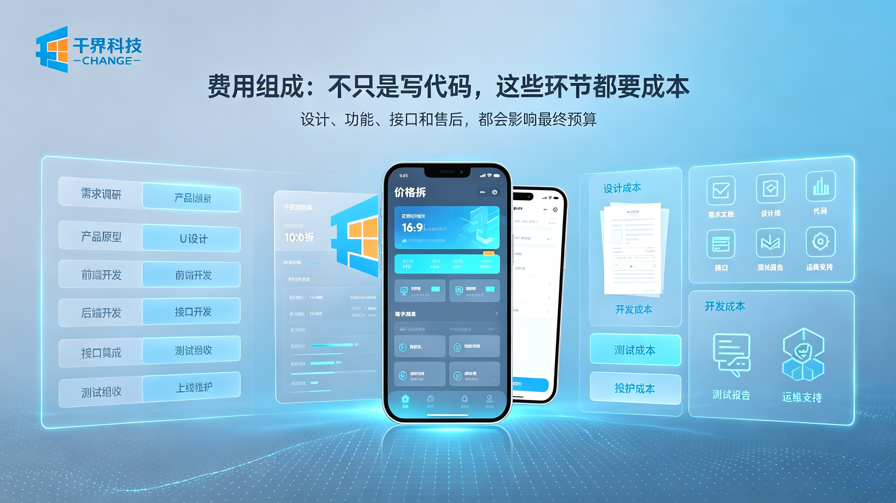 APP开发费用组成