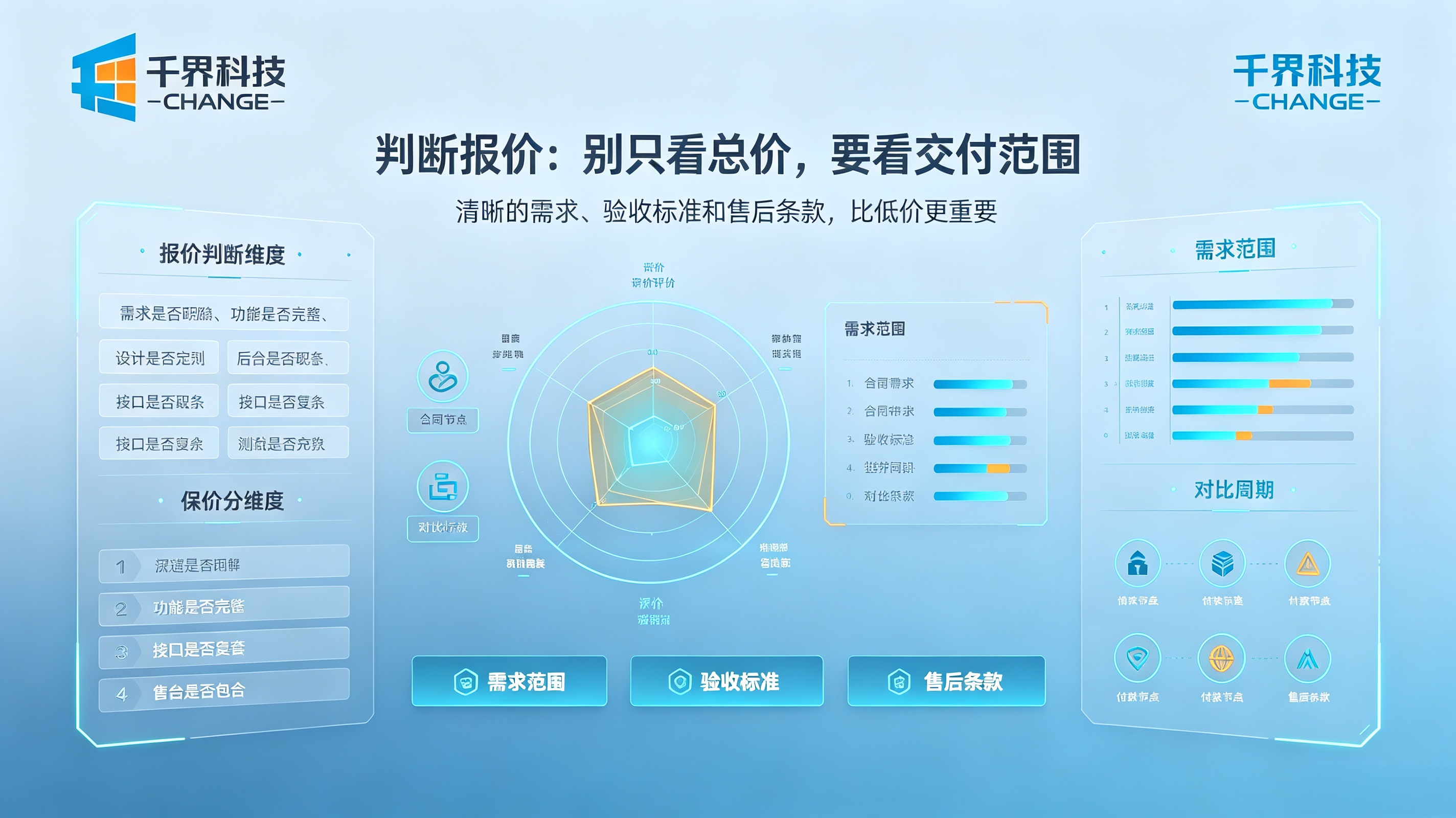 APP开发费用判断维度