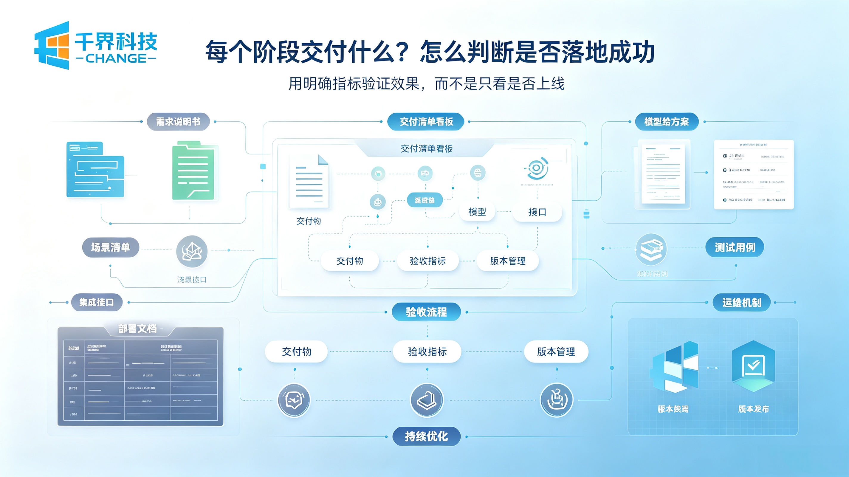 AI智能体阶段交付物