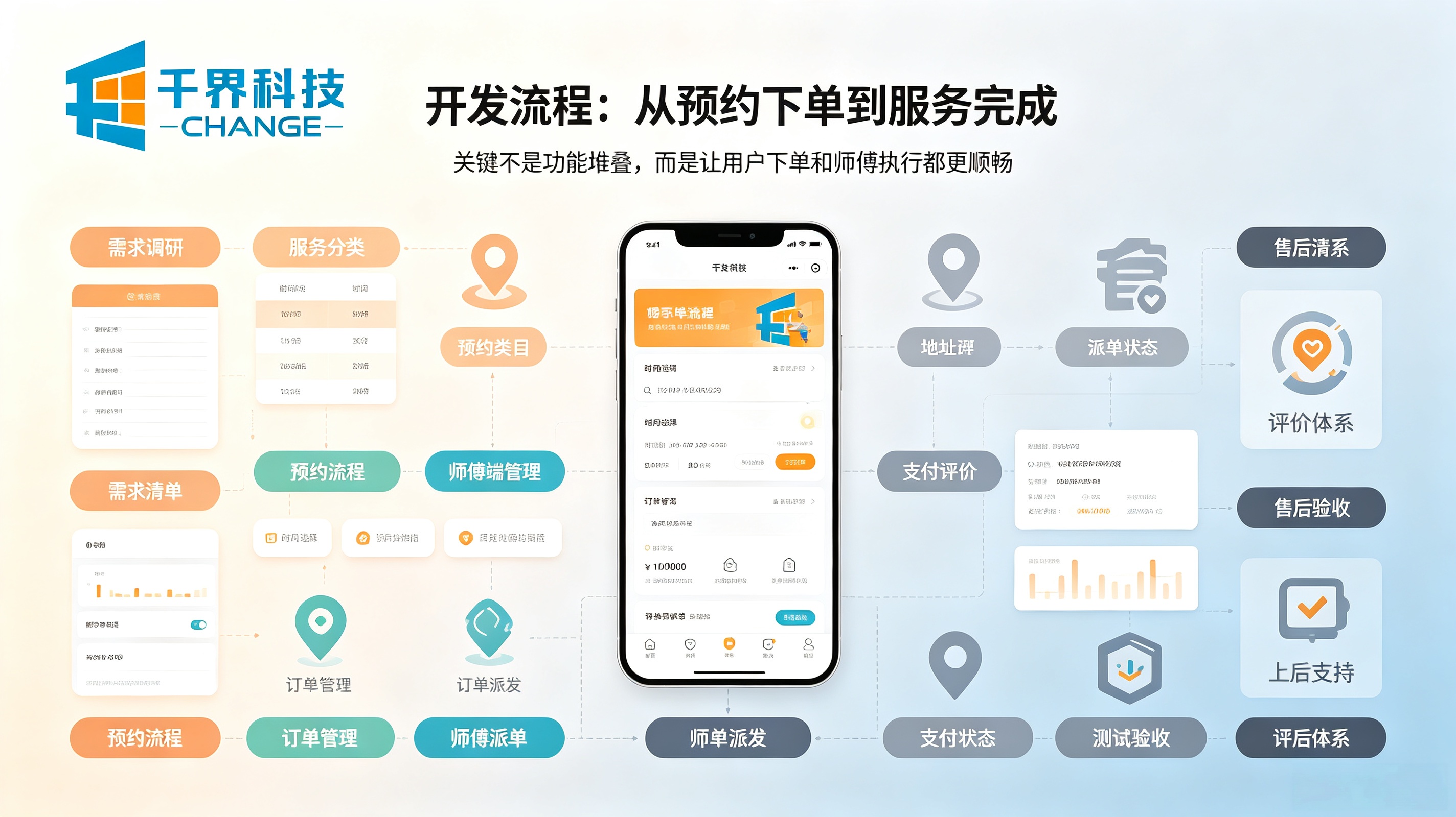 家政小程序的开发流程
