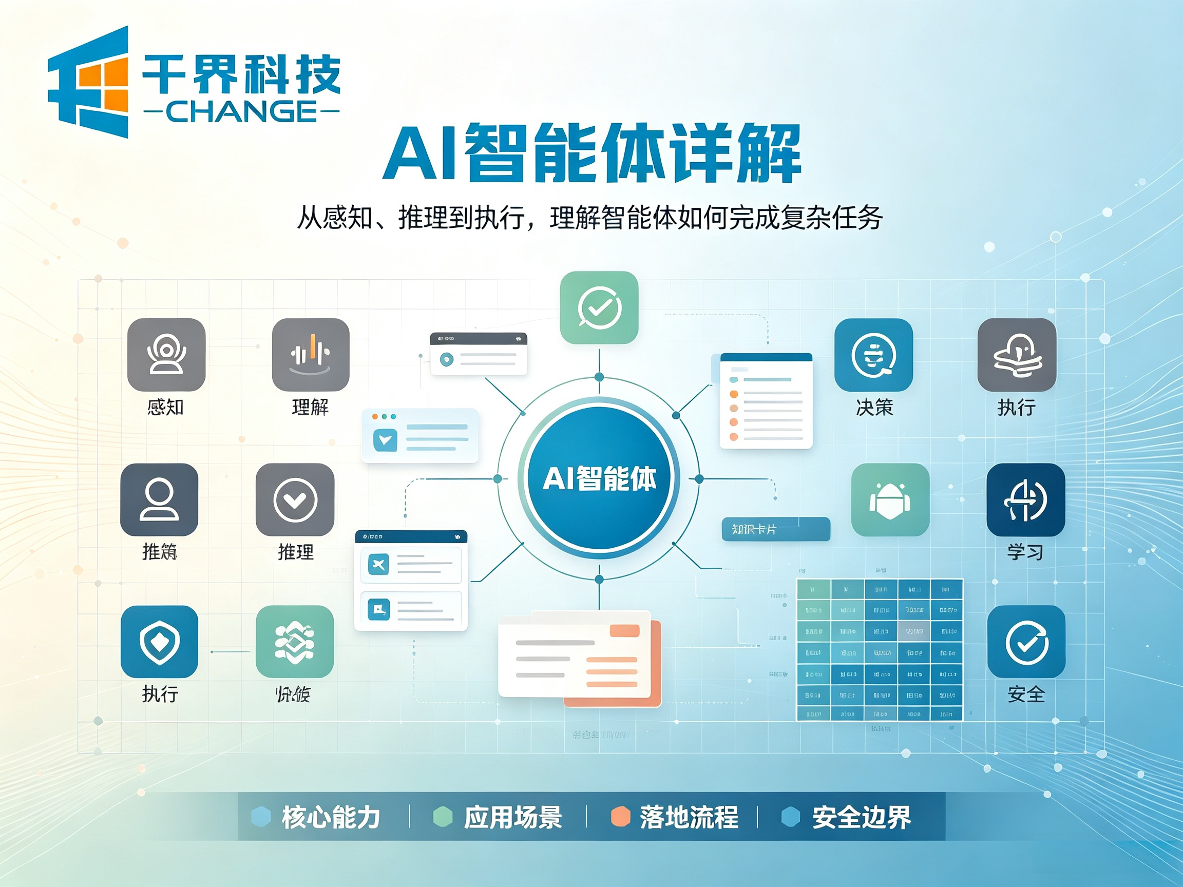 AI智能体详解：工作原理，类型与示例