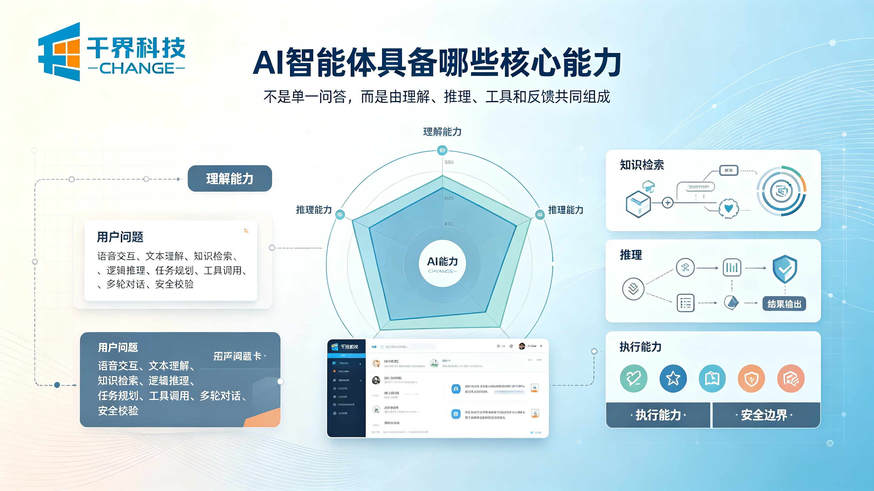 AI智能体具备哪些能力