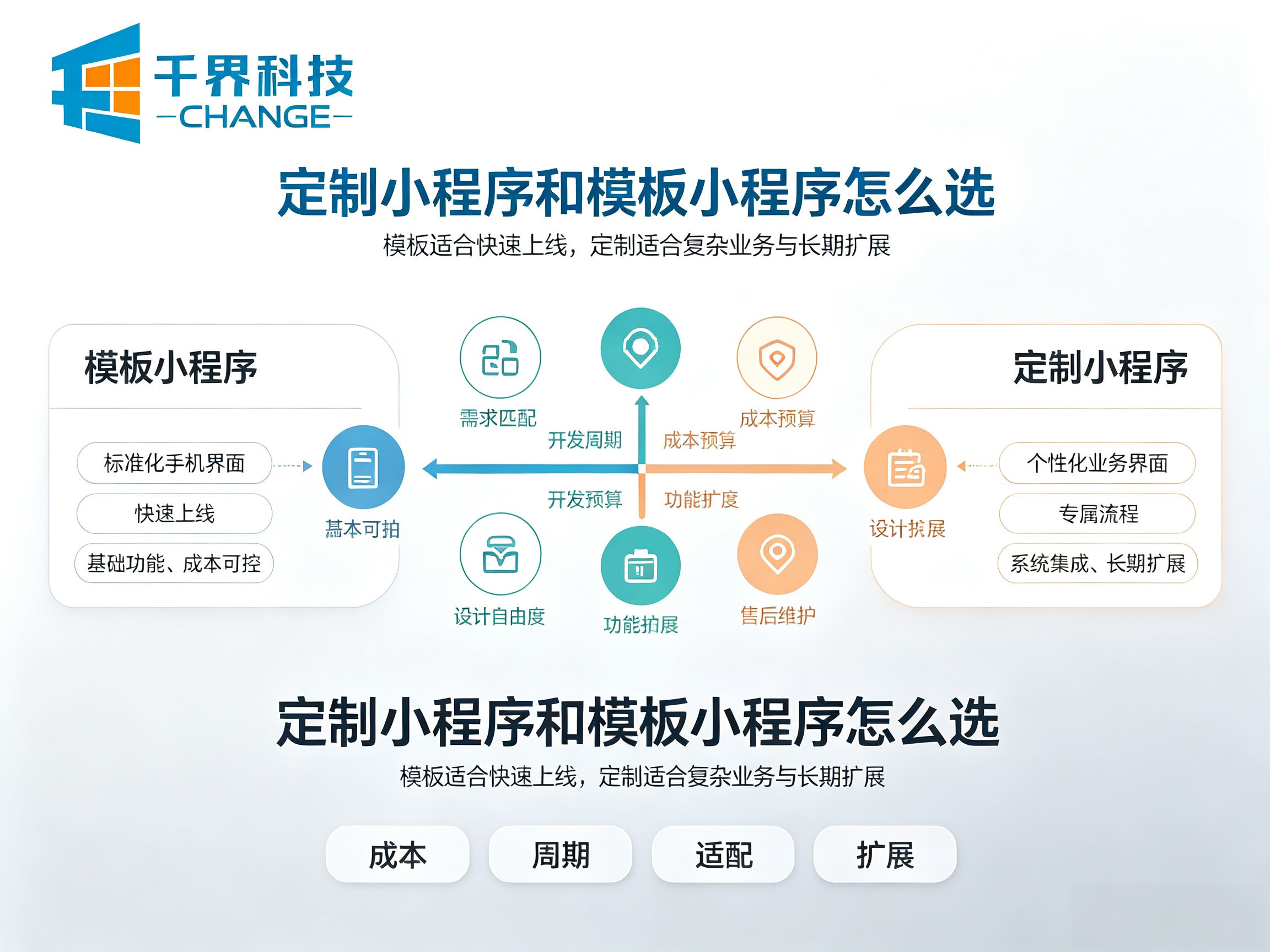 合肥定制小程序和模板小程序对比，企业选型参考指南