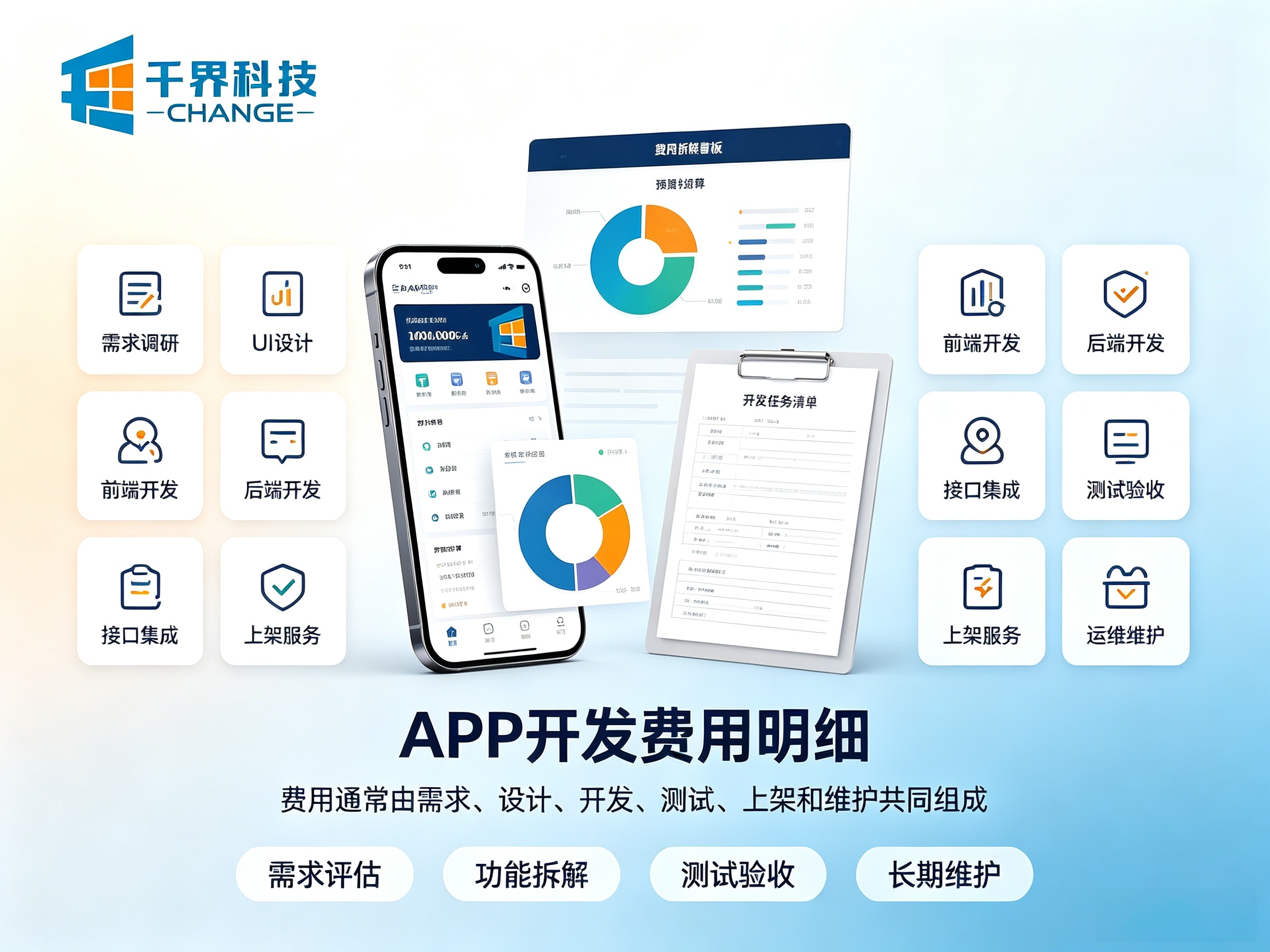 APP 开发费用明细：功能、平台、后期维护成本全面拆解