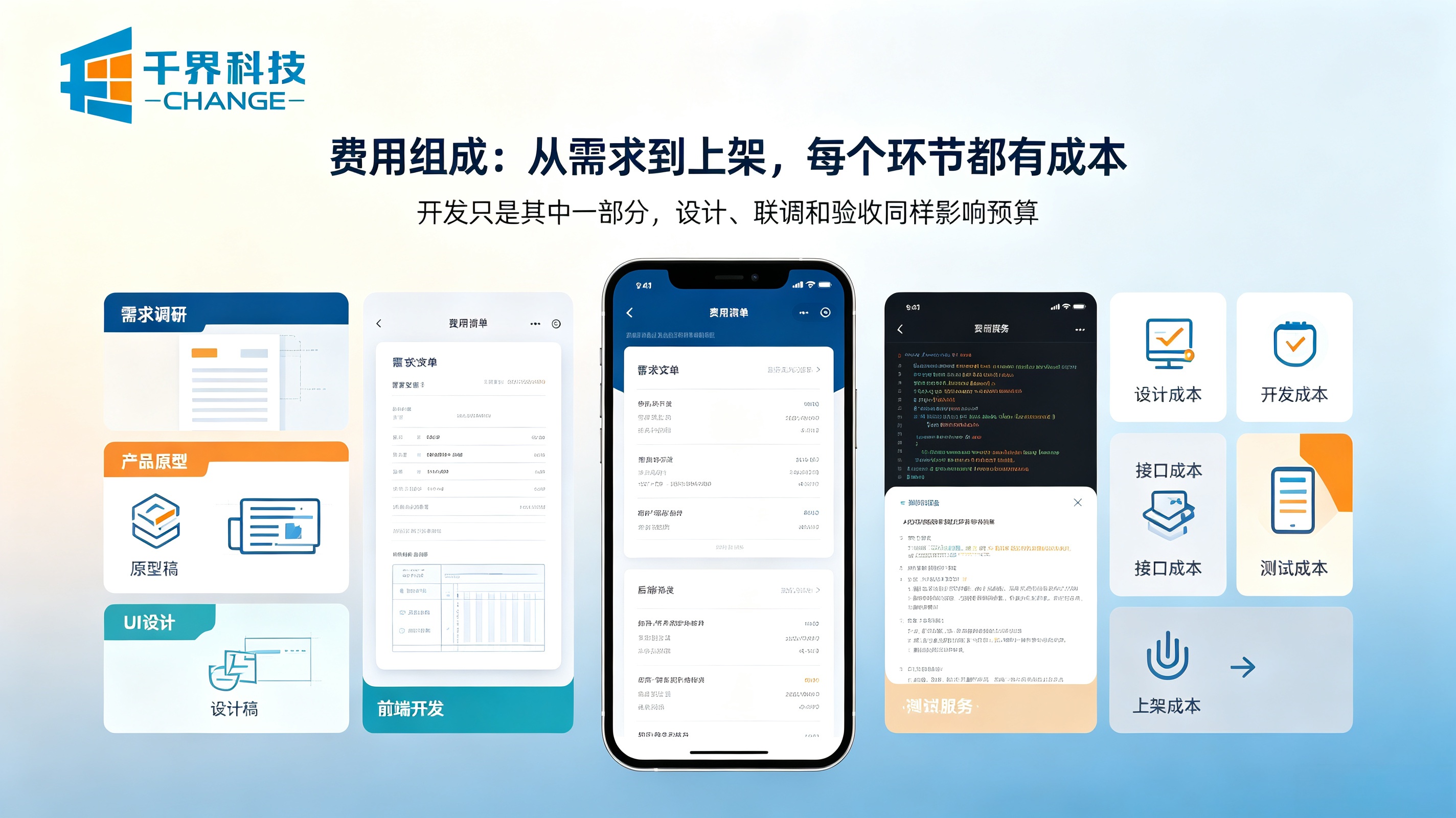 APP开发费用组成部分