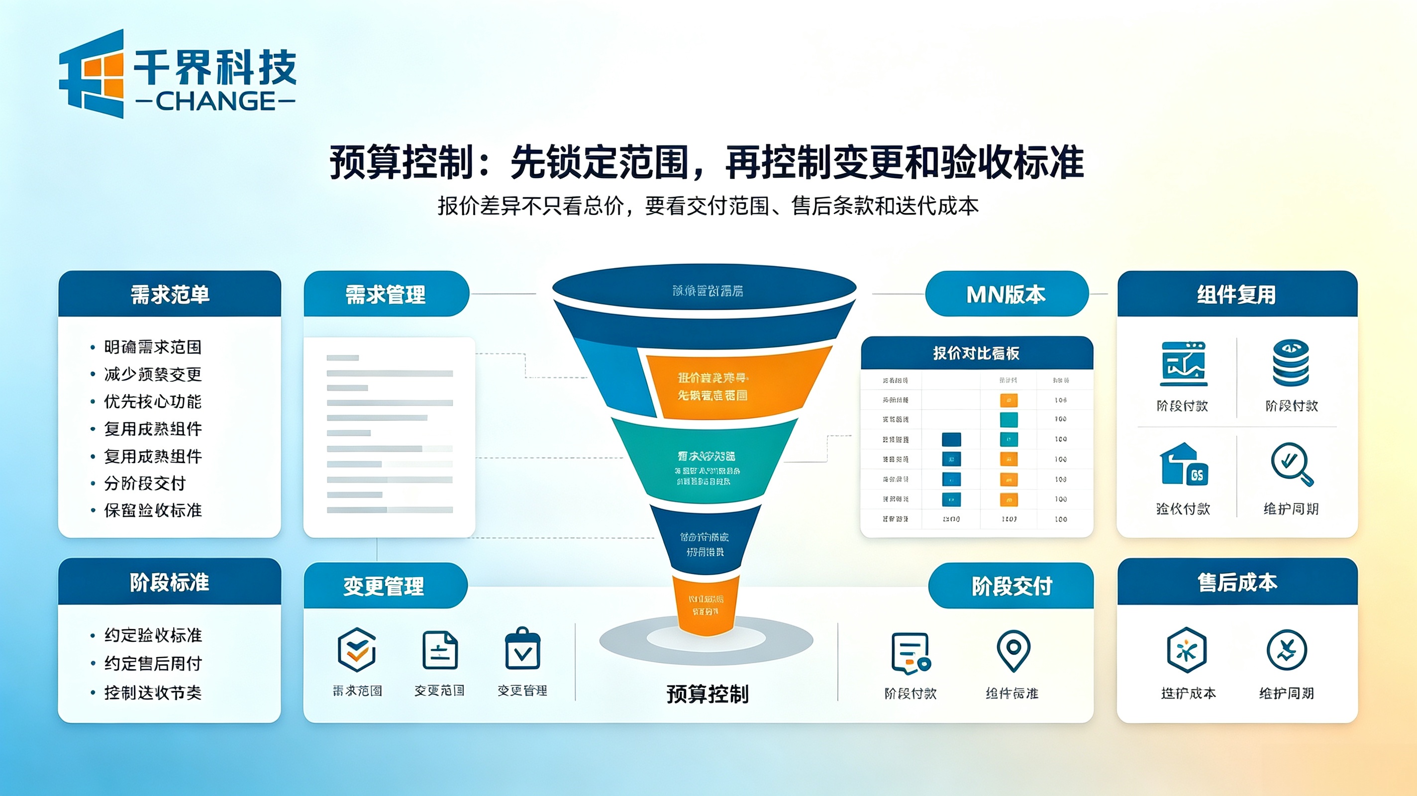 APP开发费用预算