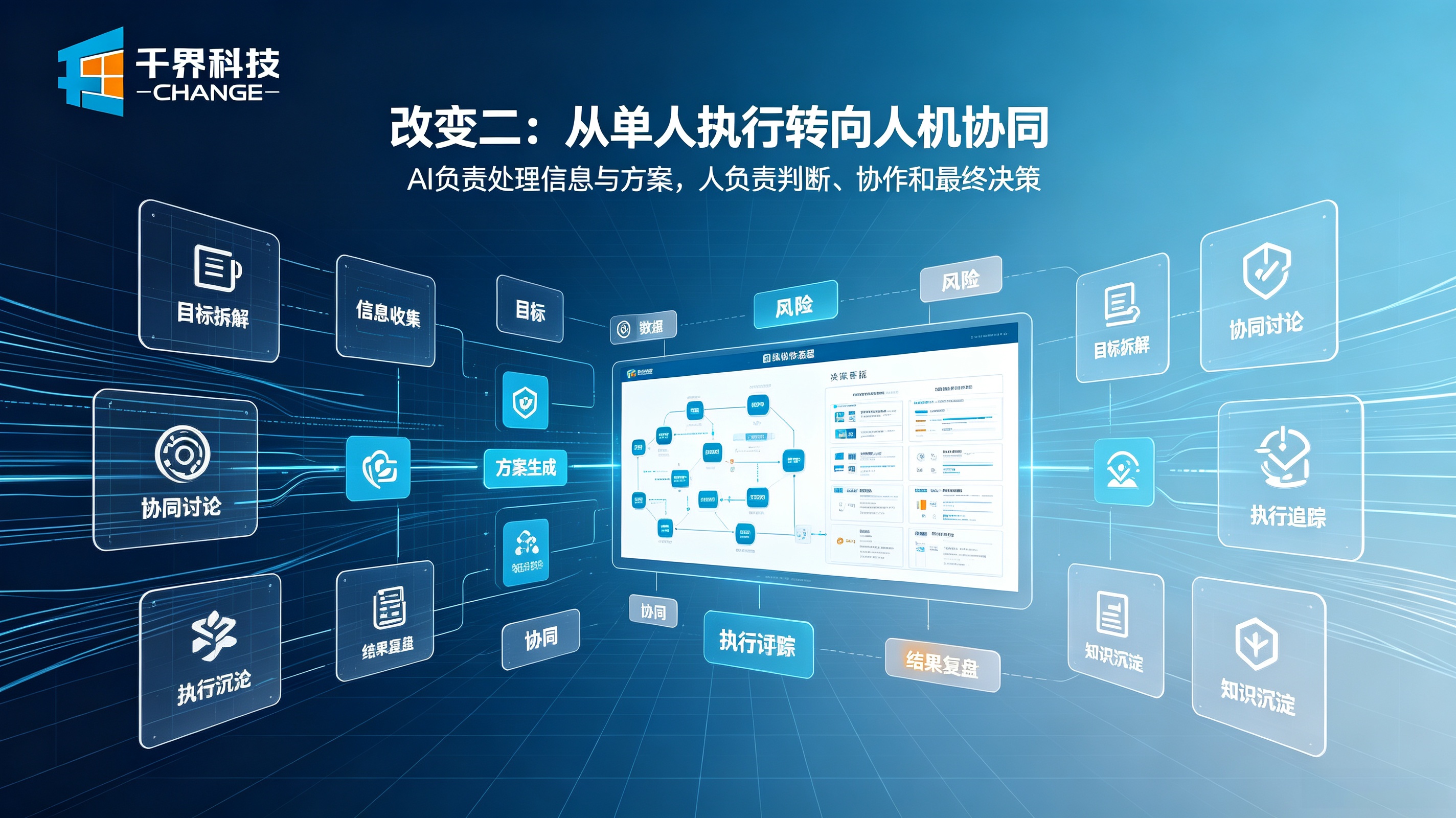 AI智能体协助转向人机协同