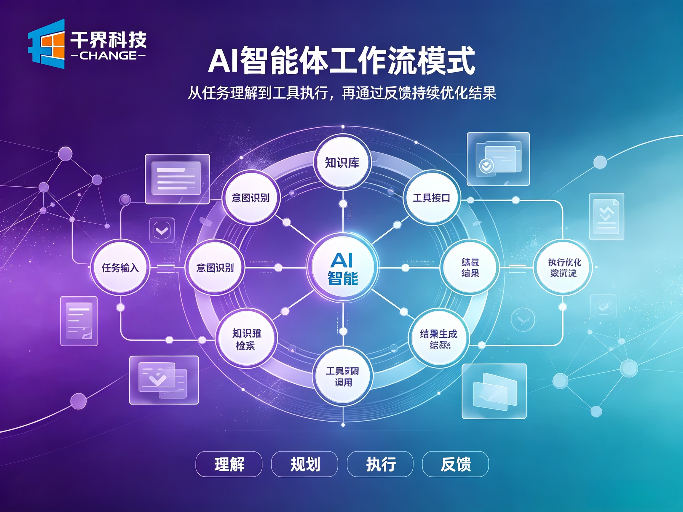 AI时代：主导 AI 演进的五大智能体工作流模式