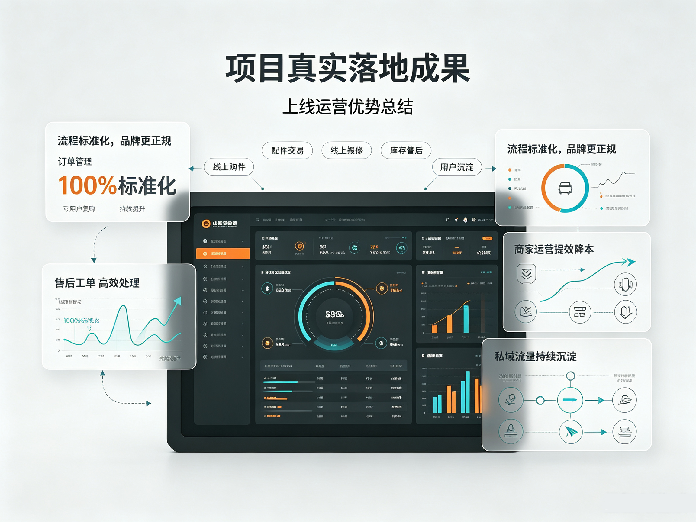 合肥手办模型购件小程序项目落地运营成果展示