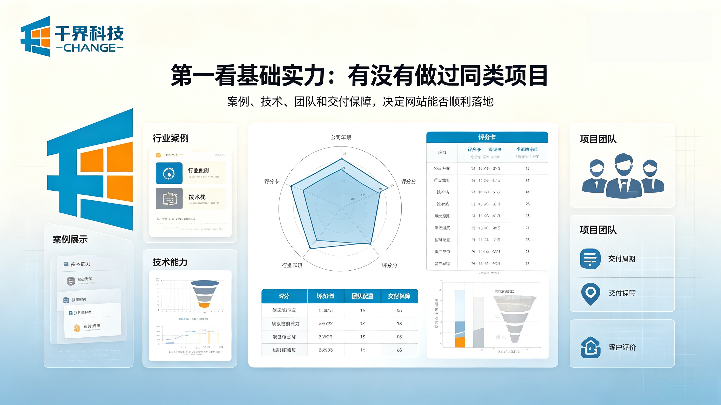 网站建设公司基础实力筛选