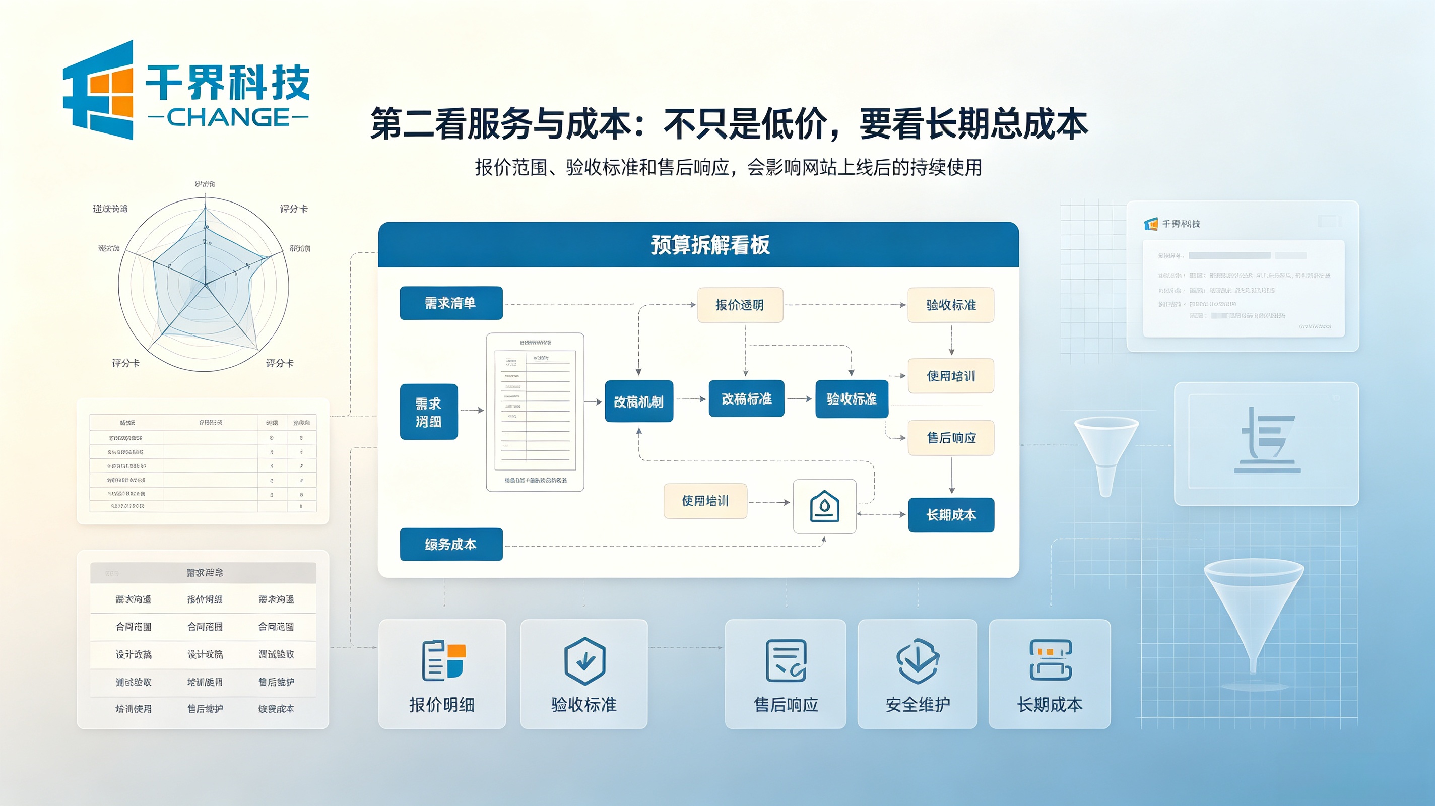 网站建设公司服务与开发成本