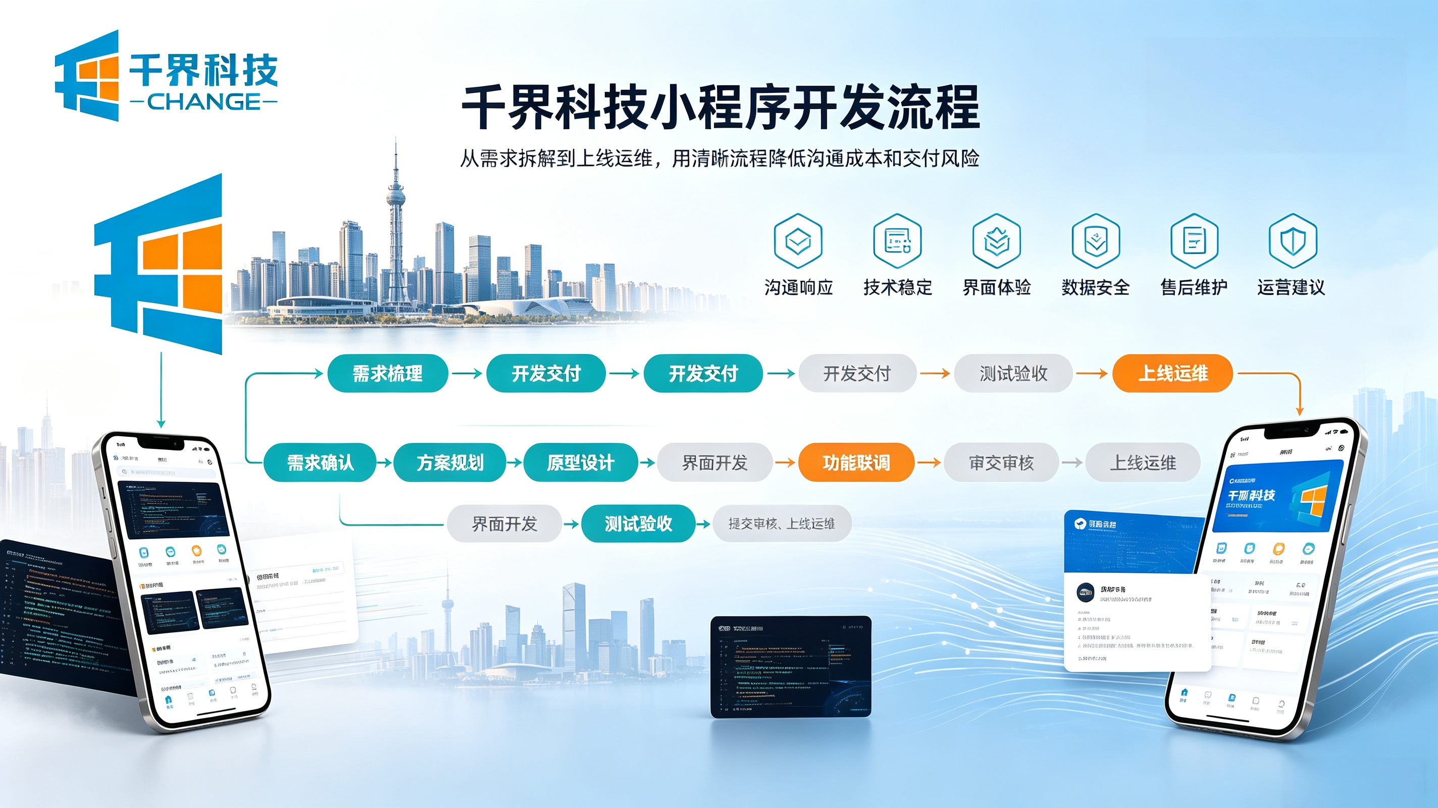 小程序开发流程
