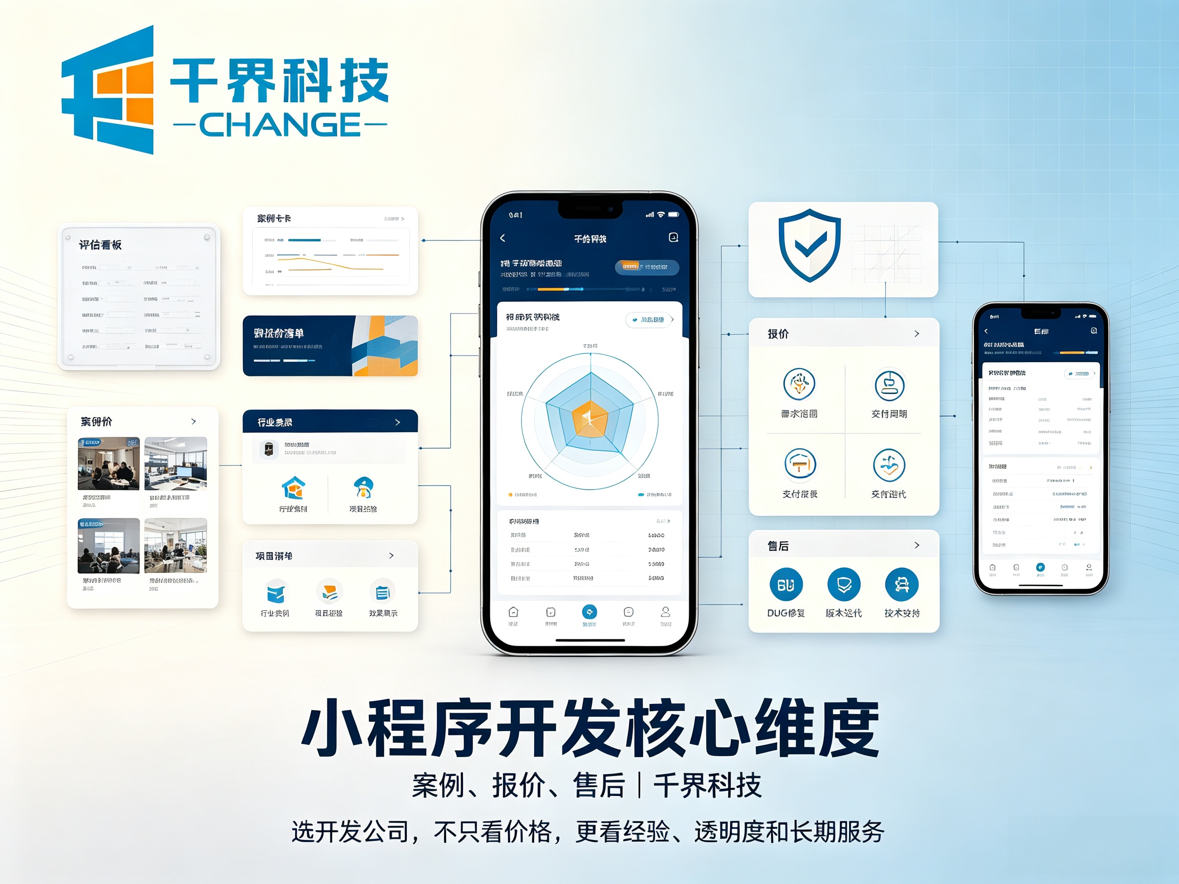 选择小程序开发公司核心维度：案例、报价、售后详解