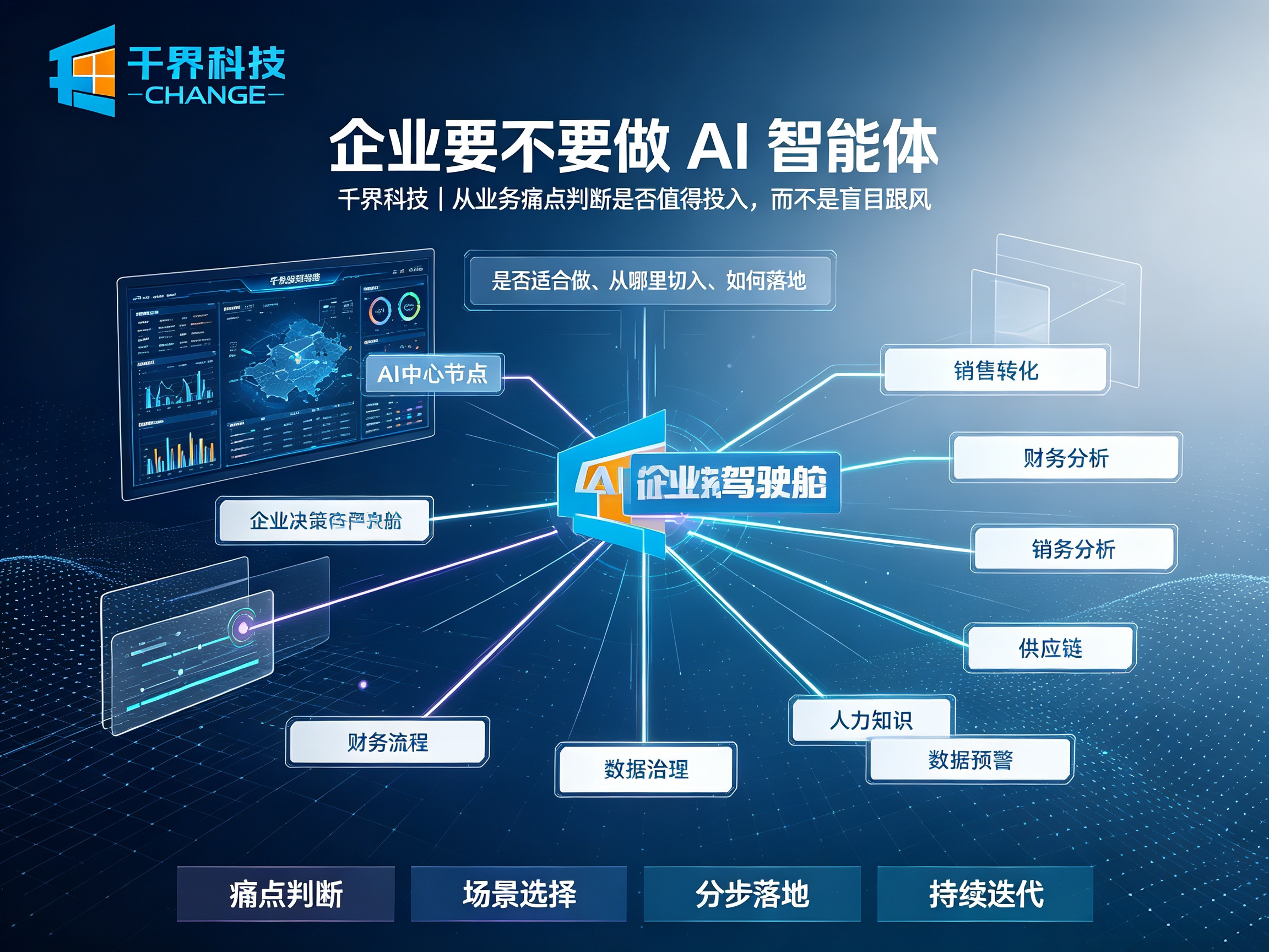 合肥企业要不要做 AI 智能体？定制开发价值