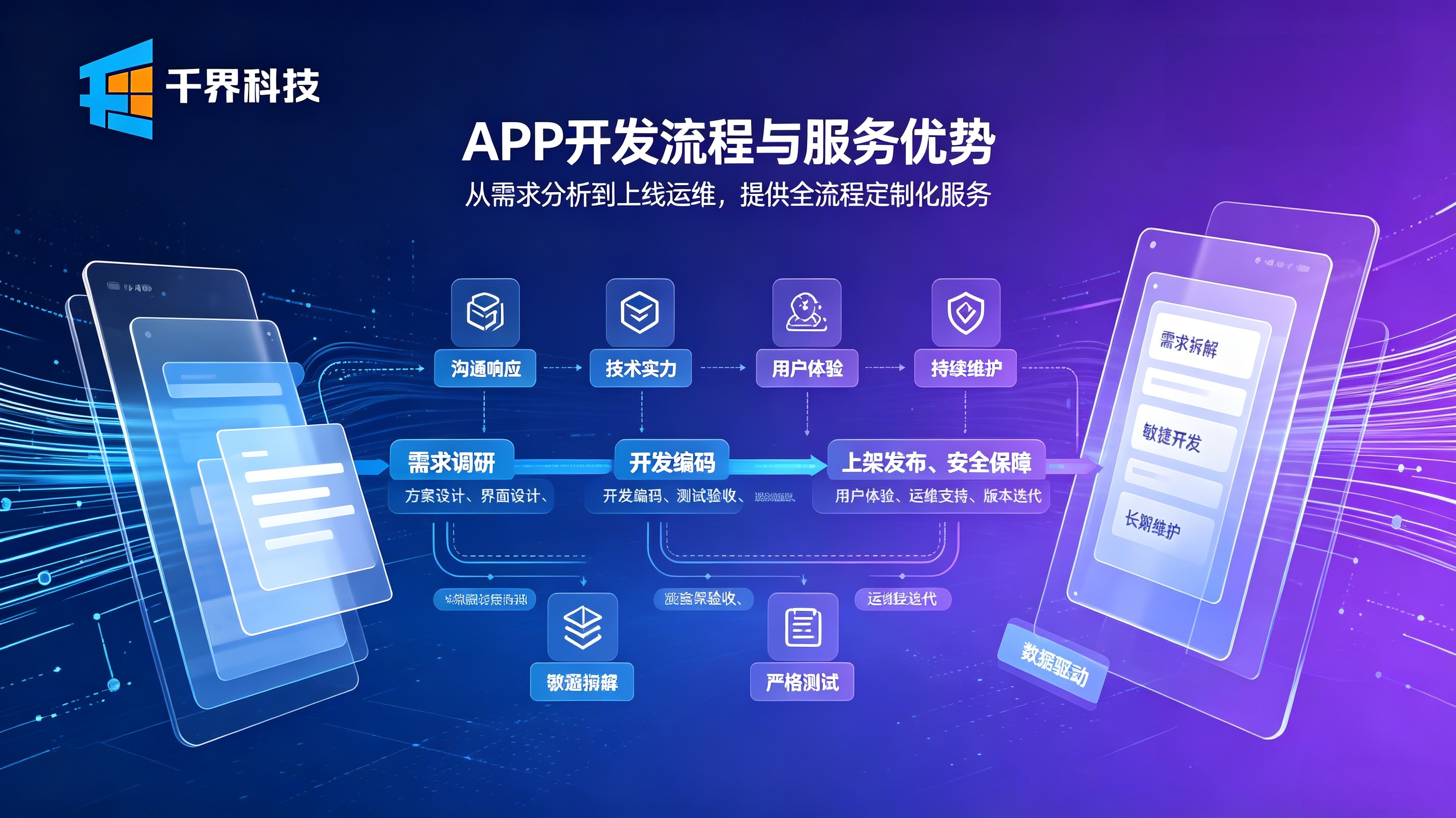 APP开发服务流程