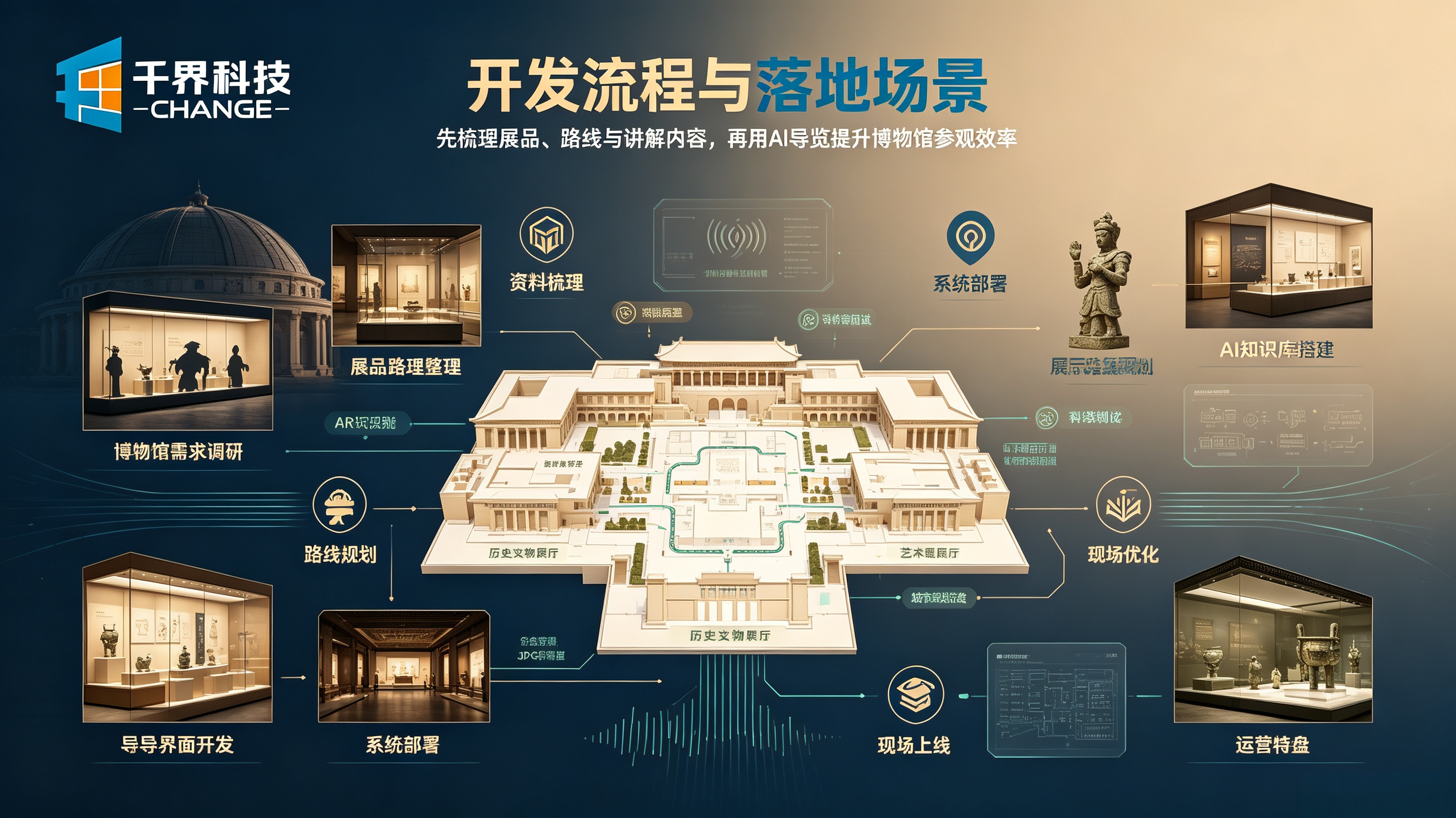 AI 博物馆展厅讲解小程序落地场景和流程