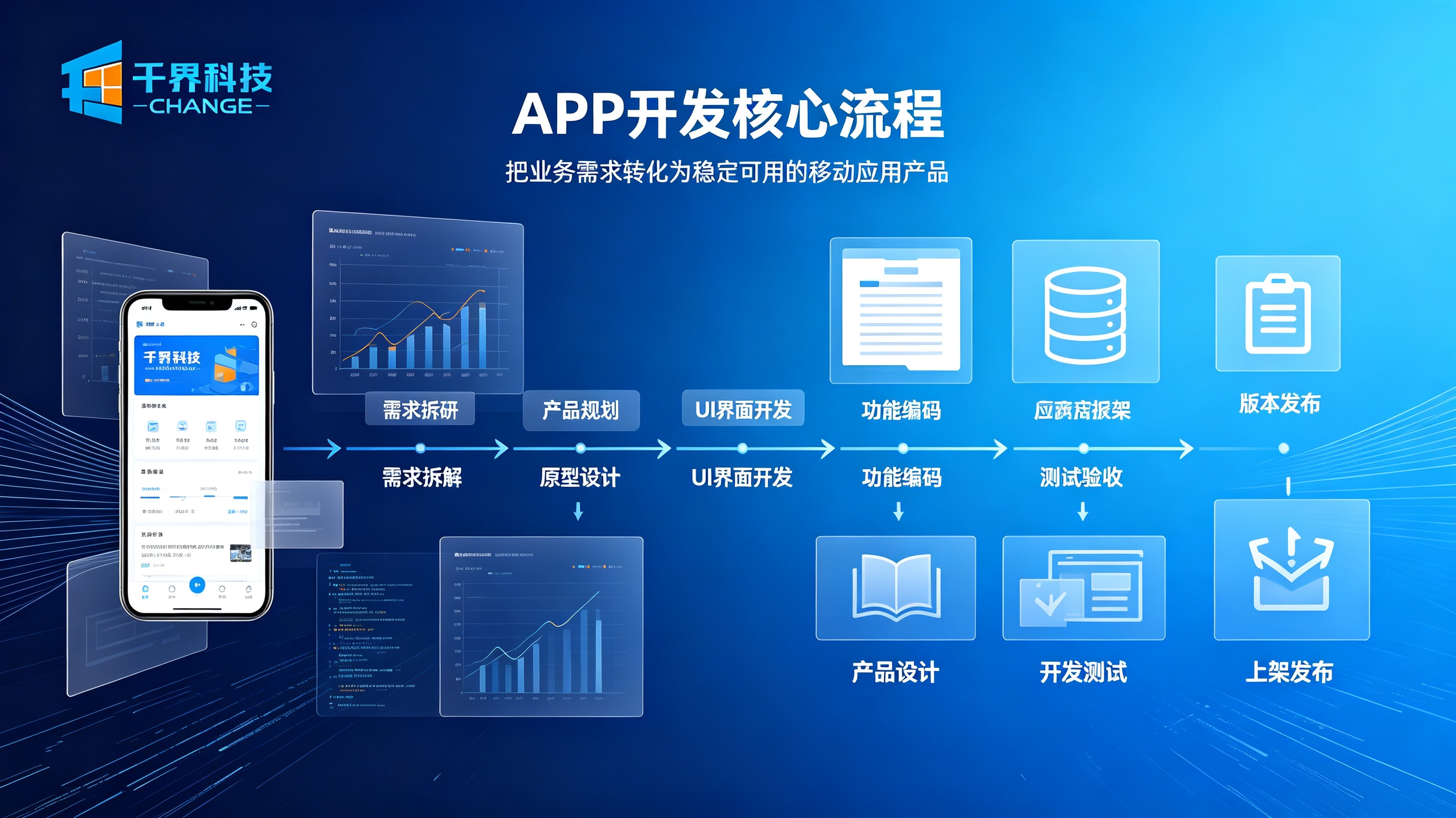 APP功能开发