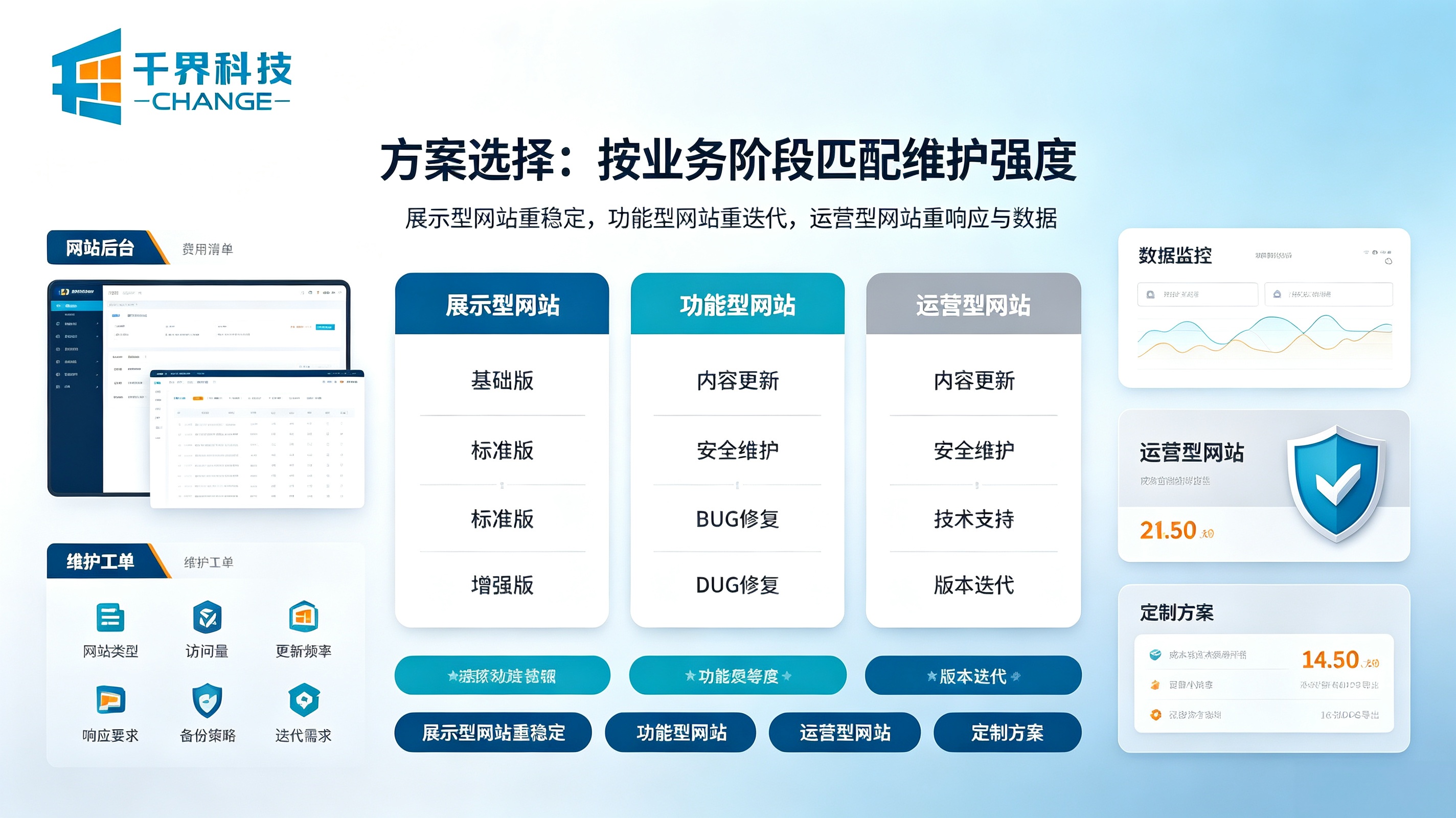 网站维护费用方案选择