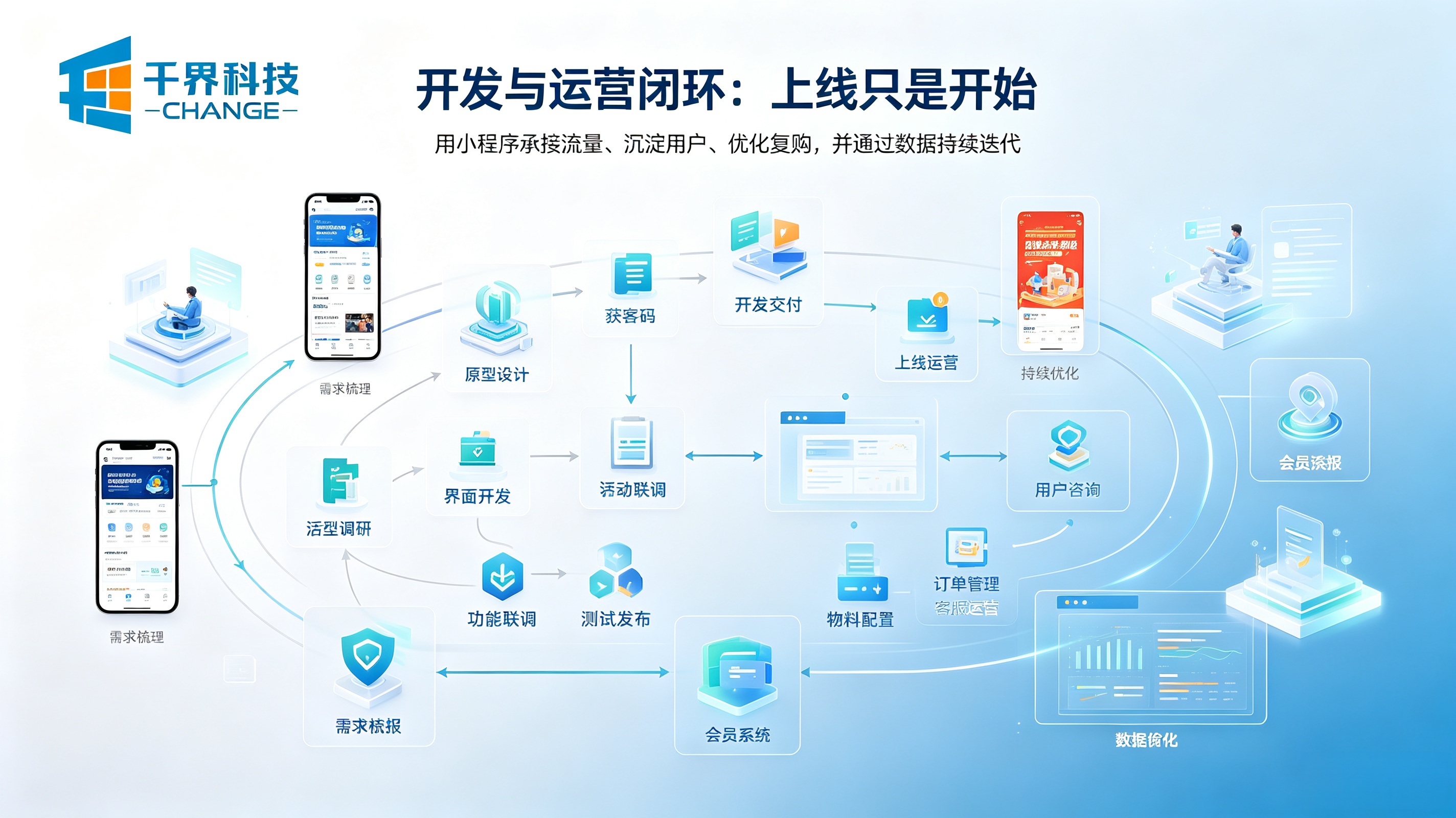 小程序开发与运营