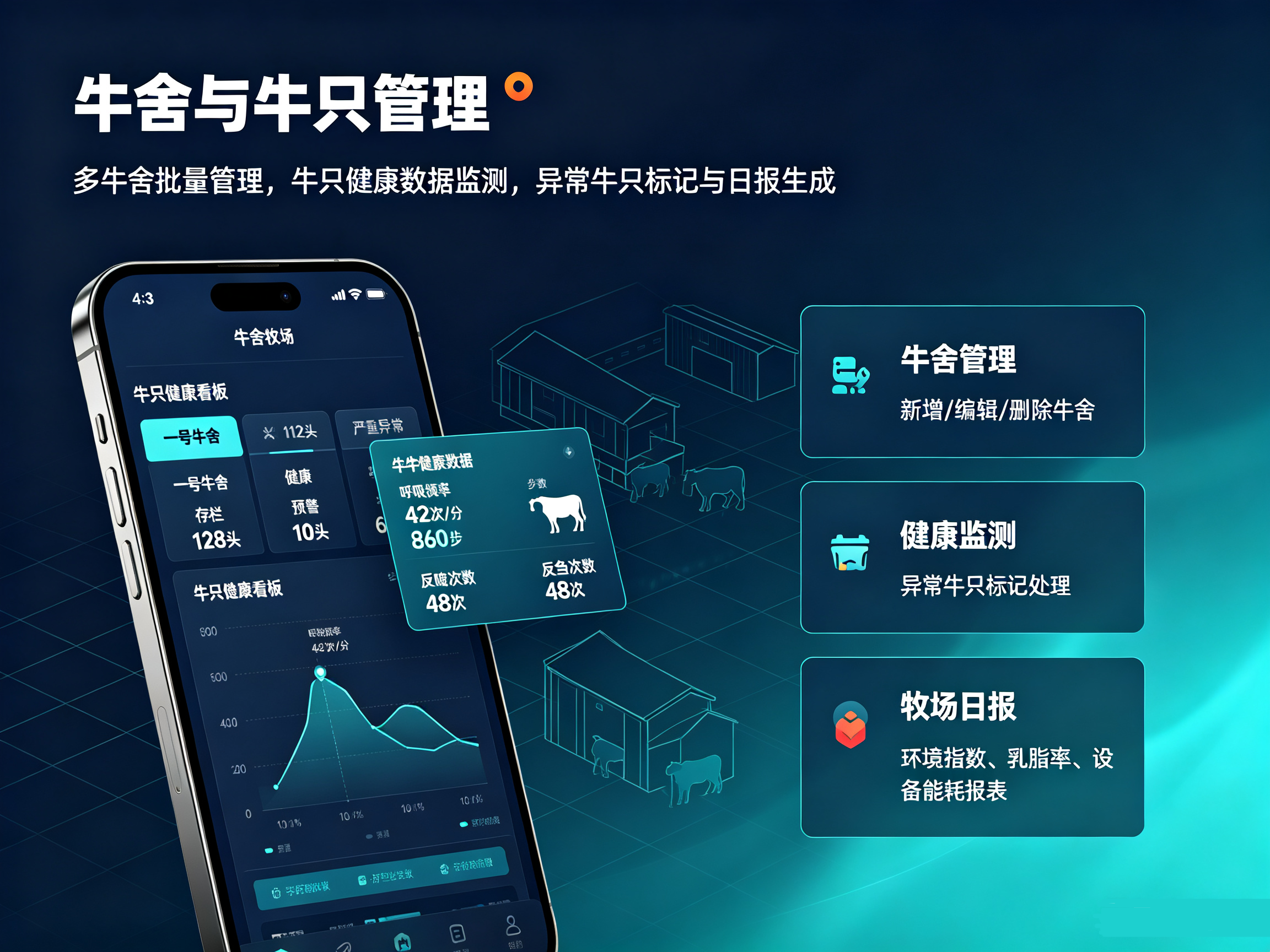 智慧养殖小程序牛舍牛只管理界面，牛只健康数据统计，牧场日报报表功能详情图