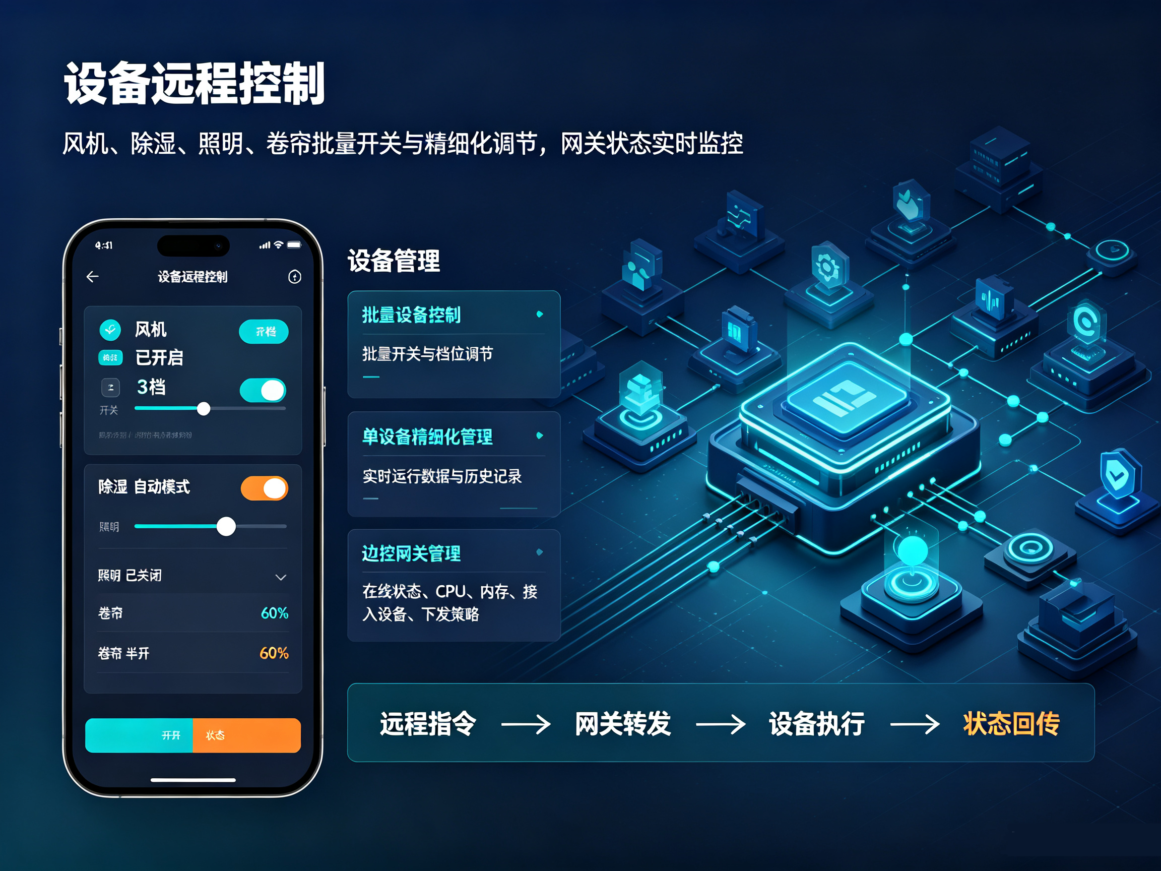 牧场物联网小程序设备远程控制页面，风机卷帘网关设备管控，物联网设备操作小程序界面